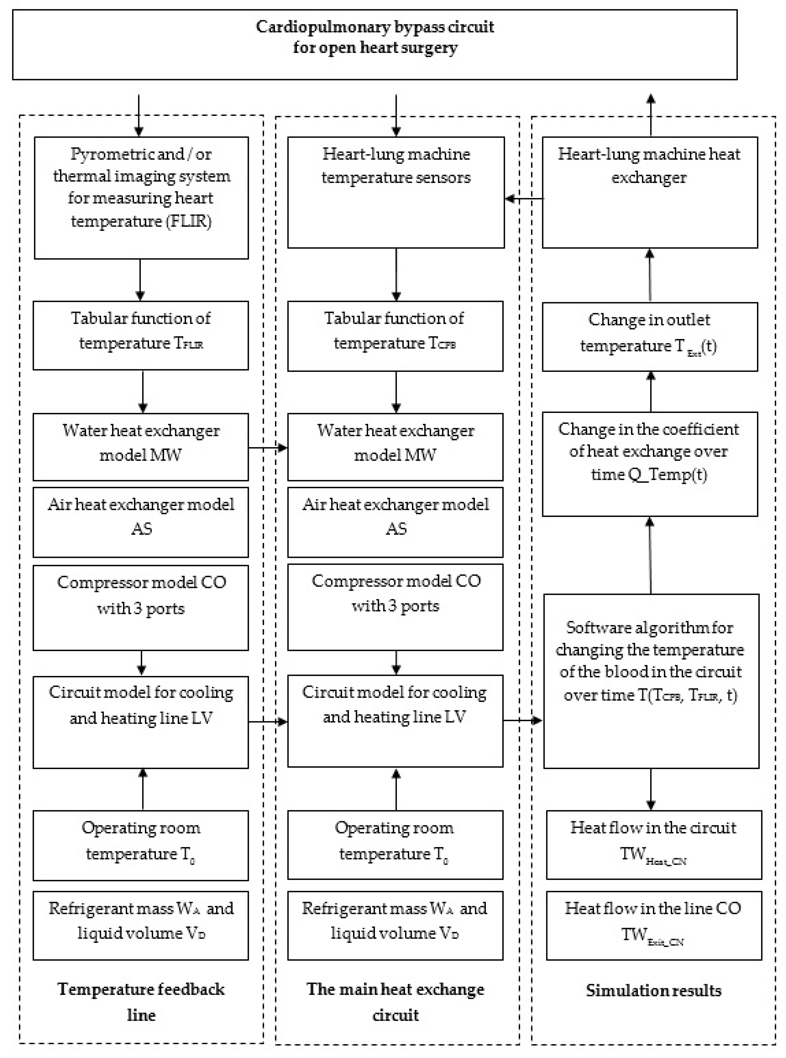 Mathematics 09 03125 g005