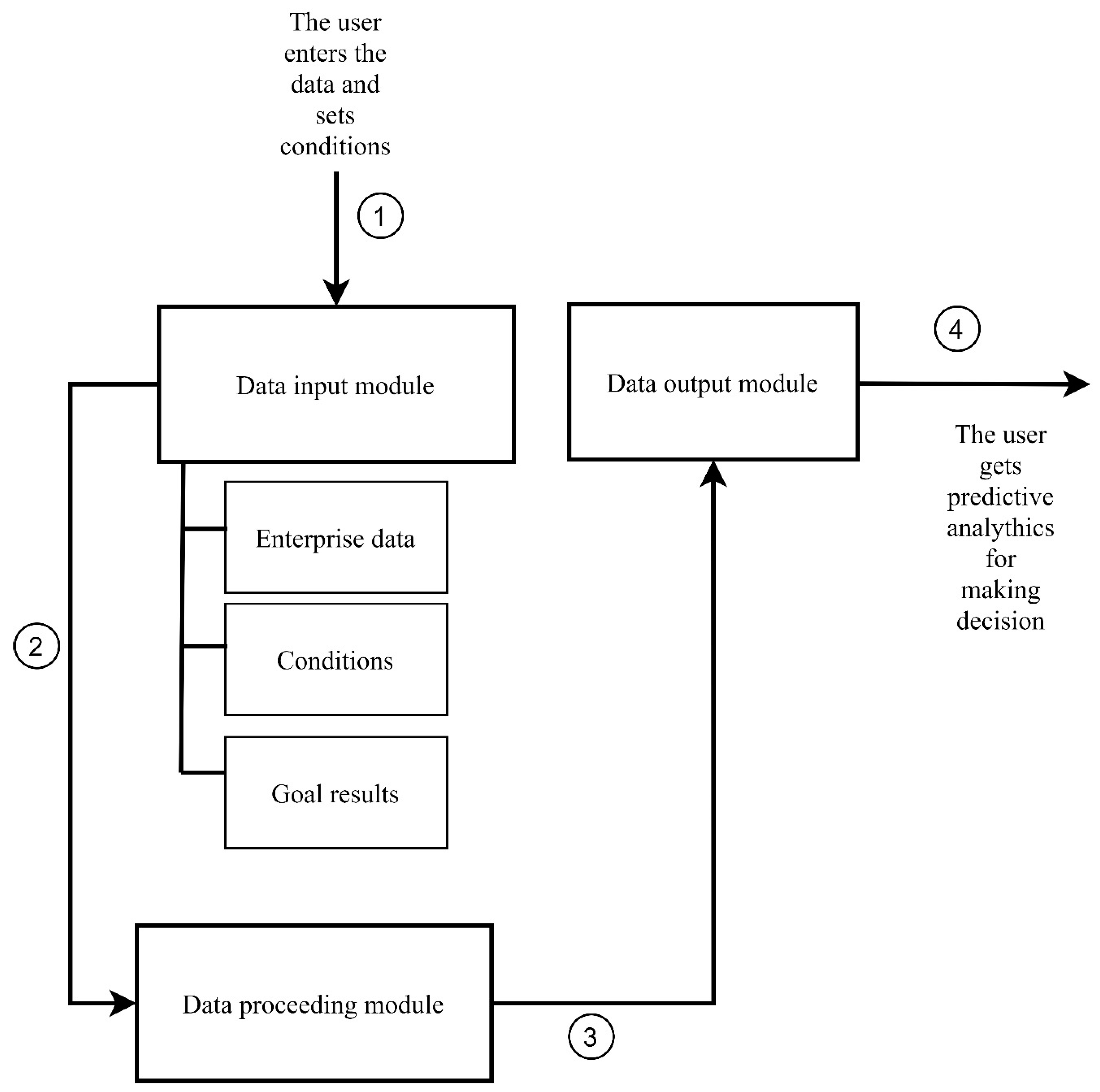 Mathematics 09 03126 g001 550