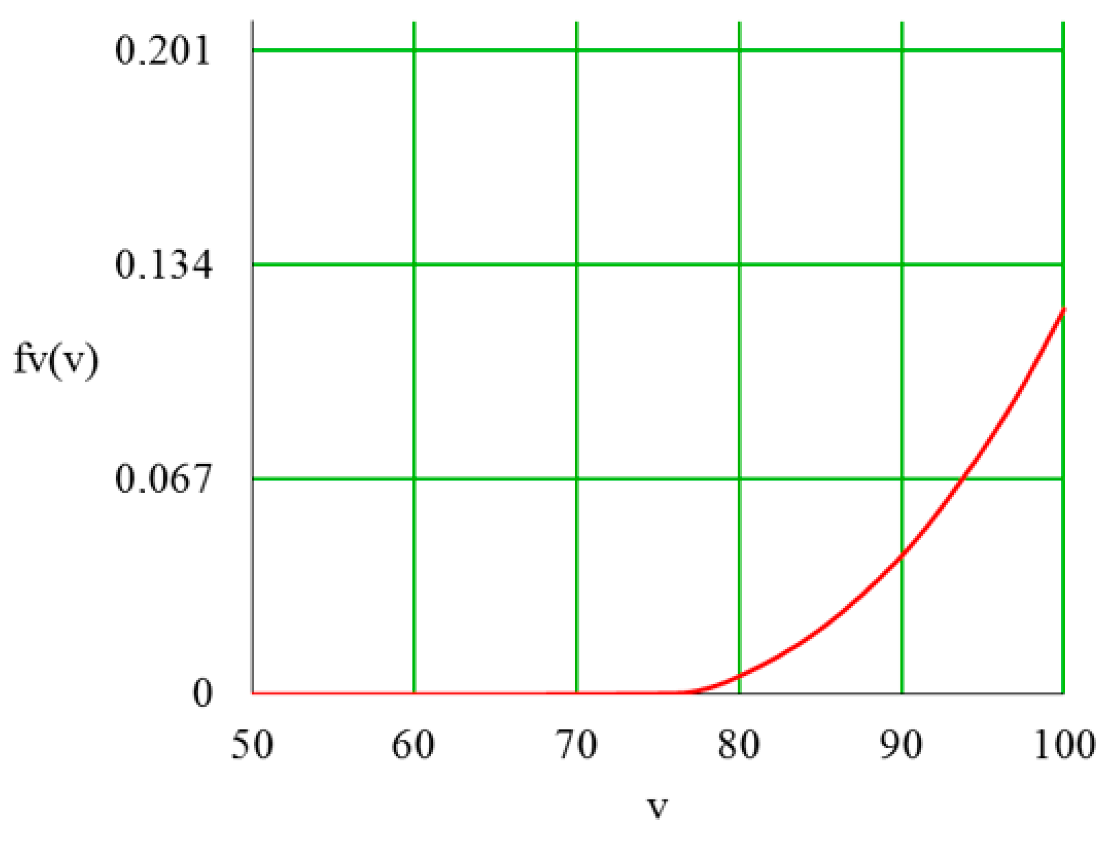 Mathematics 09 03126 g003 550