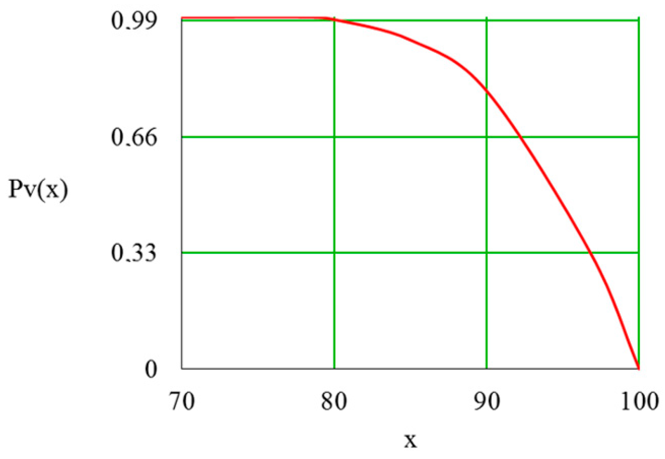 Mathematics 09 03126 g004 550