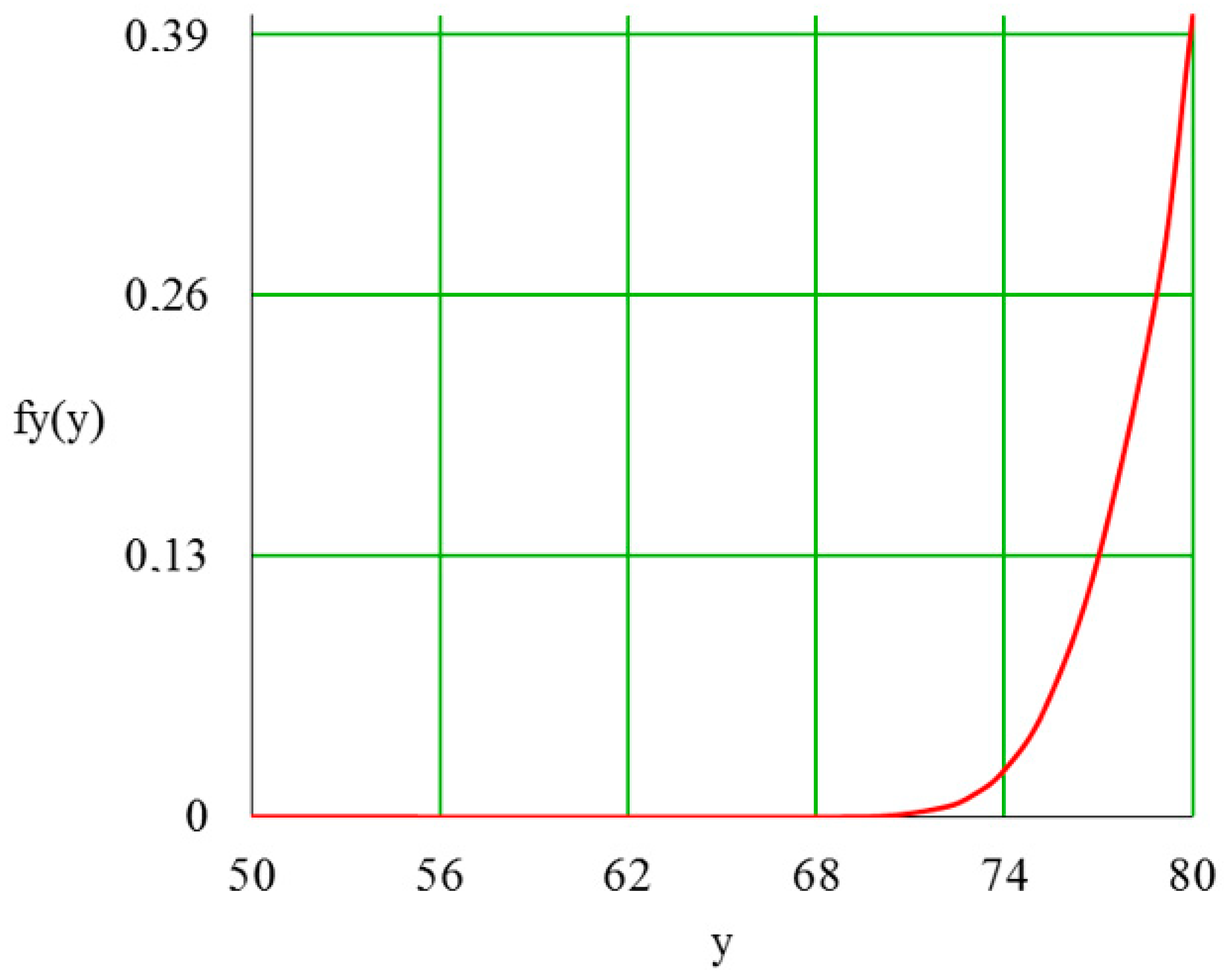 Mathematics 09 03126 g005 550