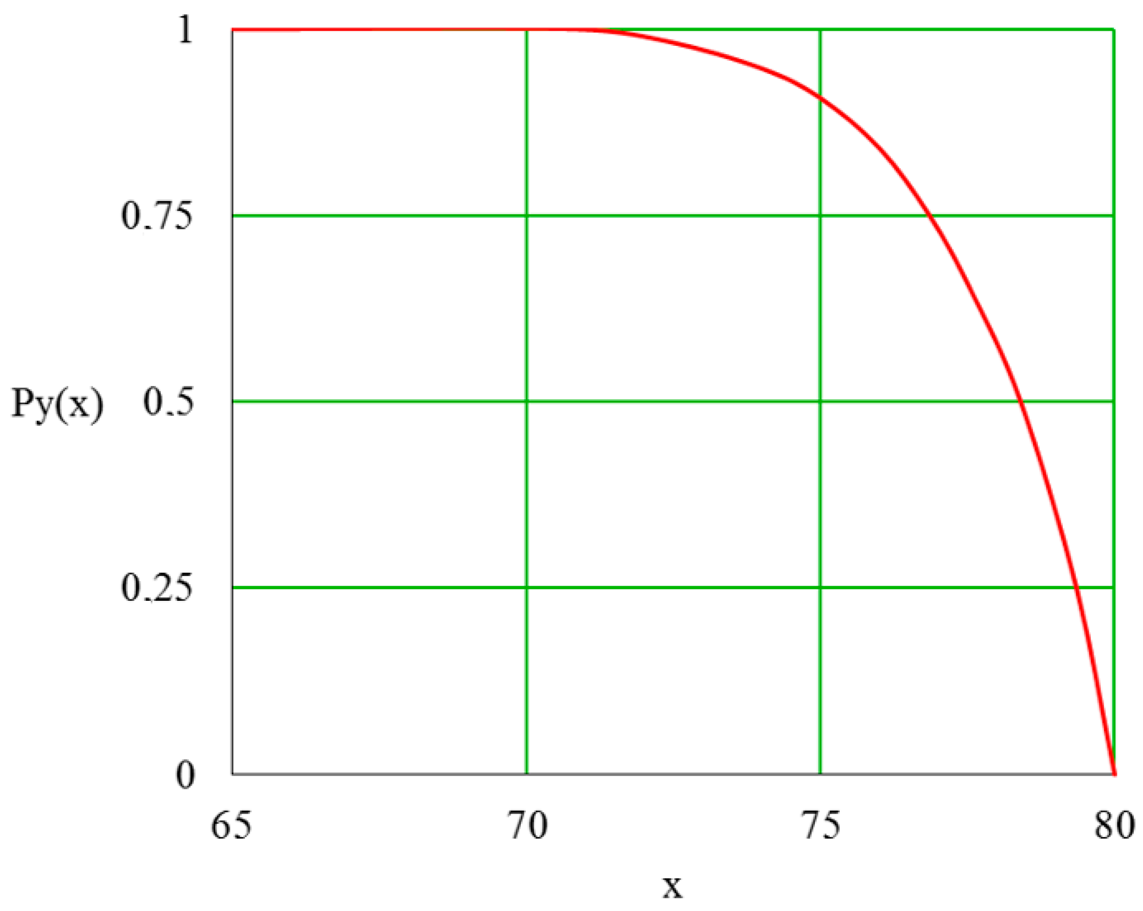 Mathematics 09 03126 g006 550
