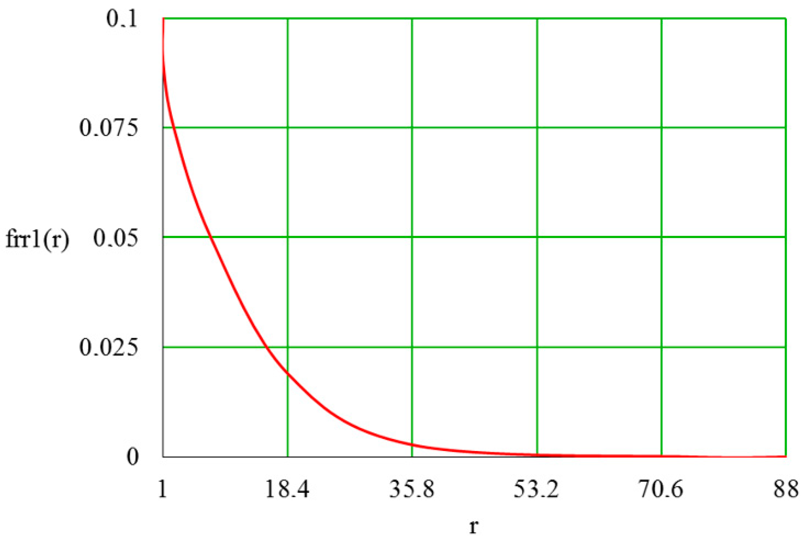 Mathematics 09 03126 g007 550