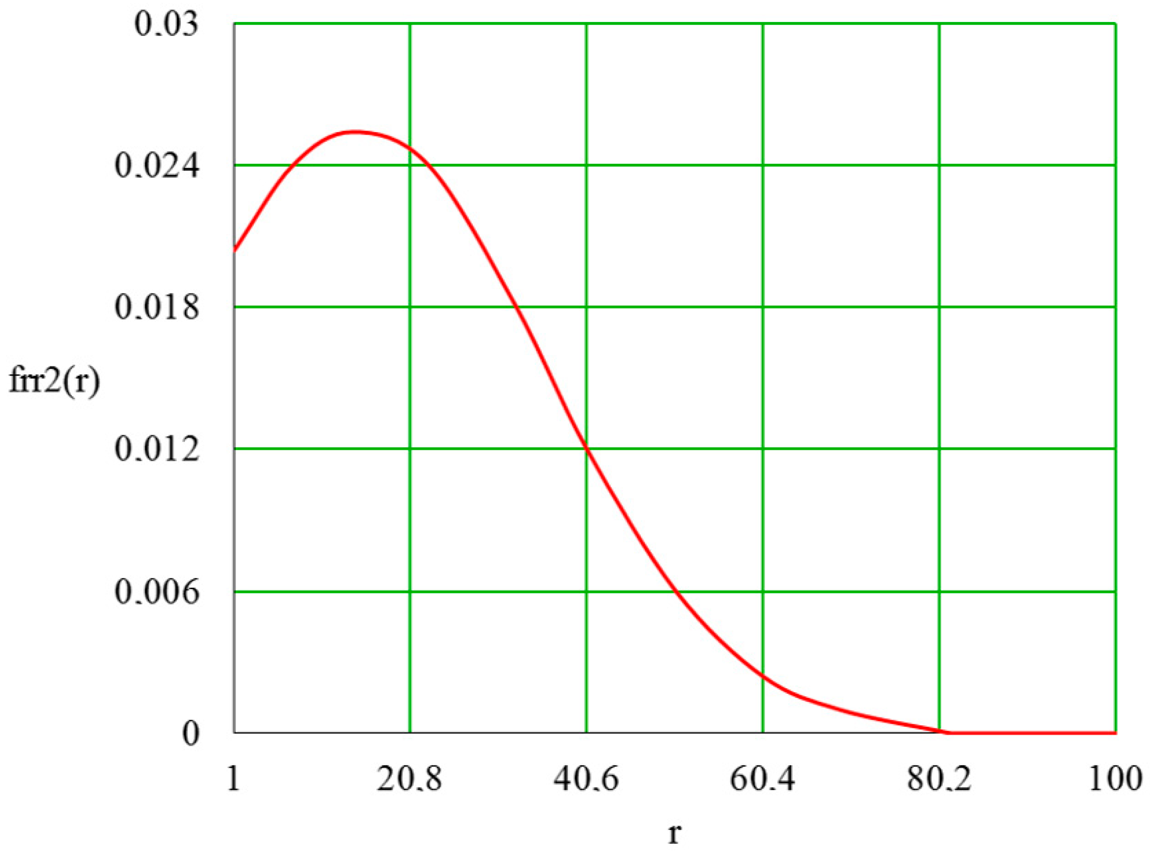 Mathematics 09 03126 g008 550