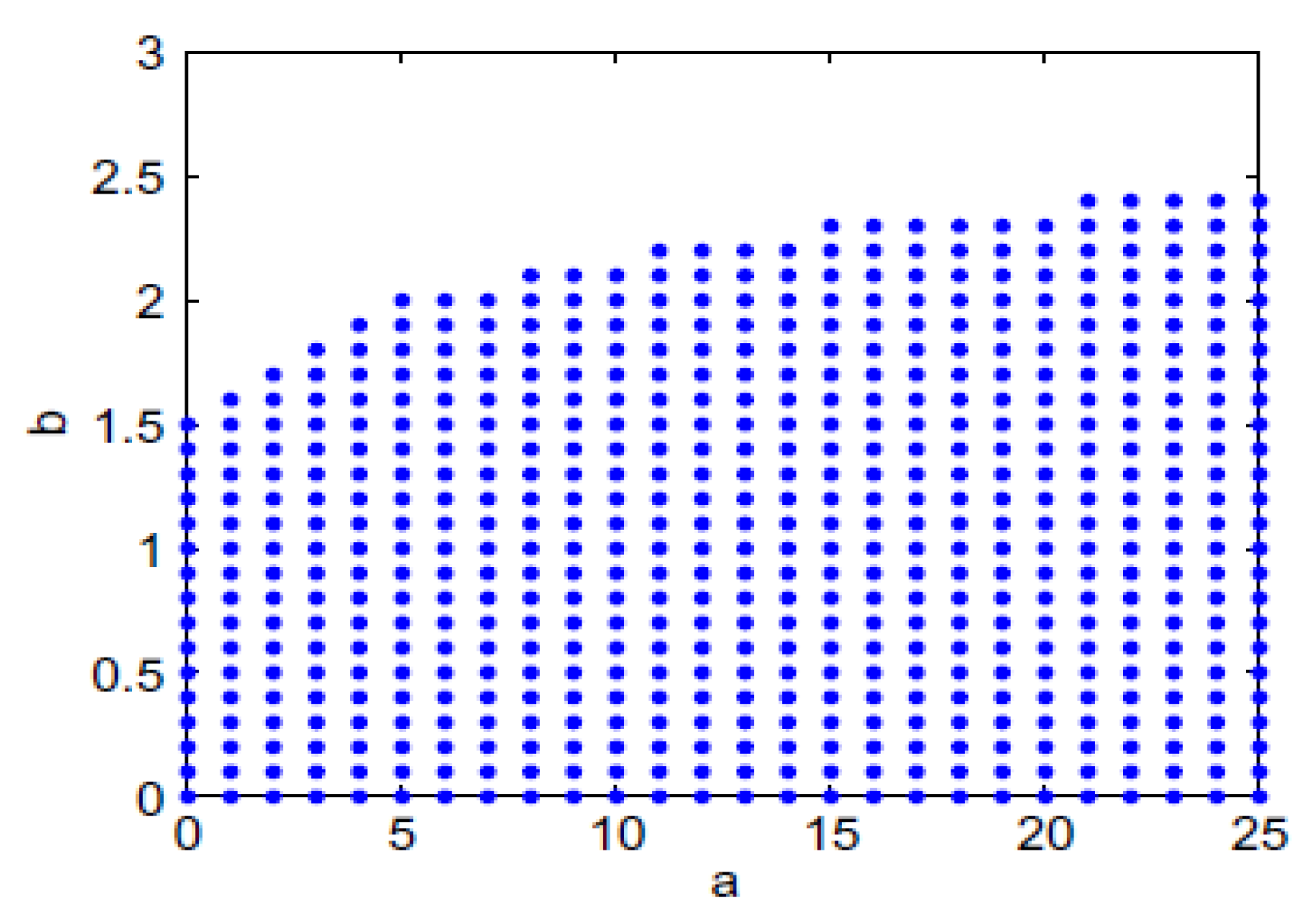 Mathematics 09 03129 g003