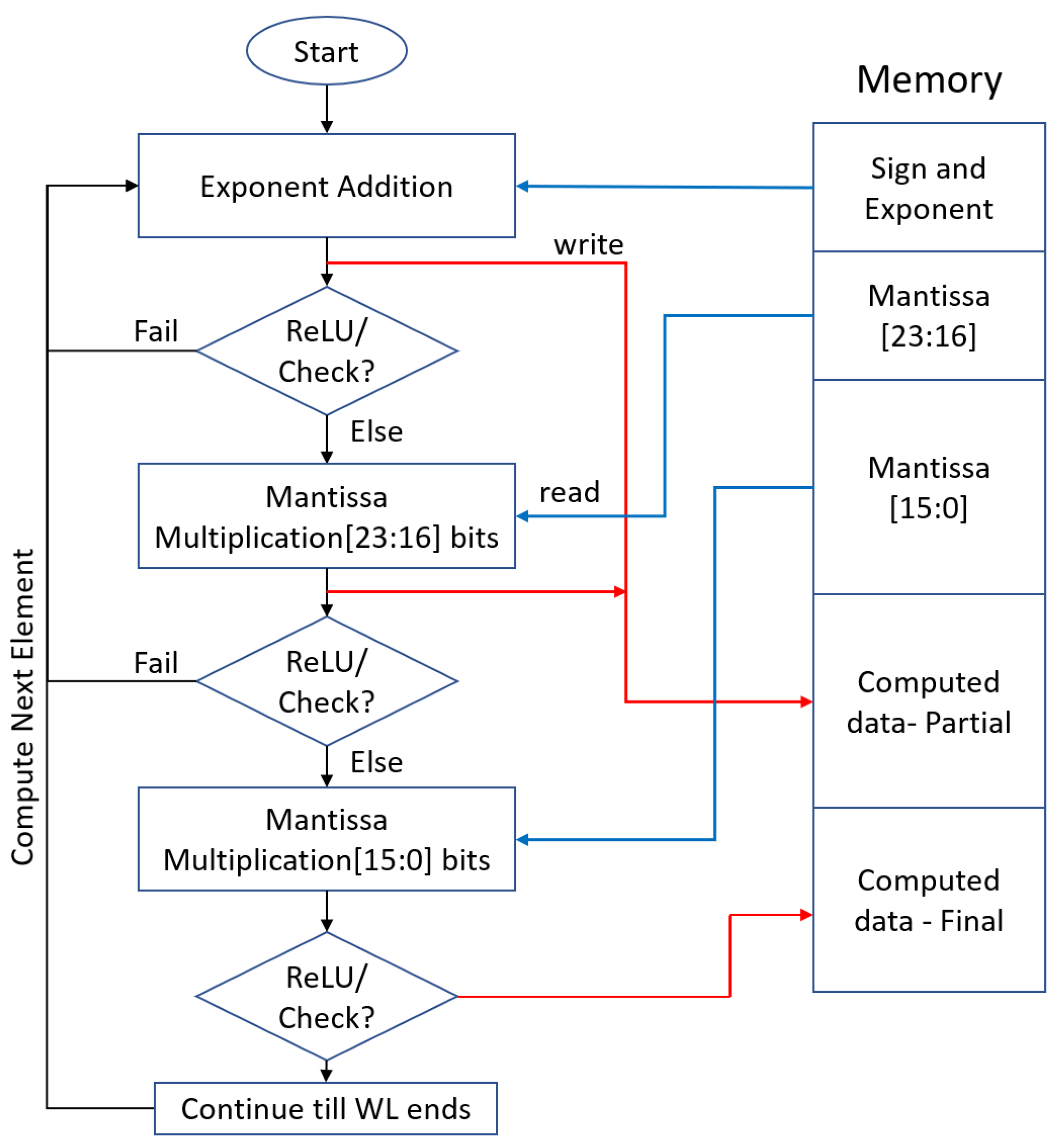 Mathematics 09 03130 g006 550