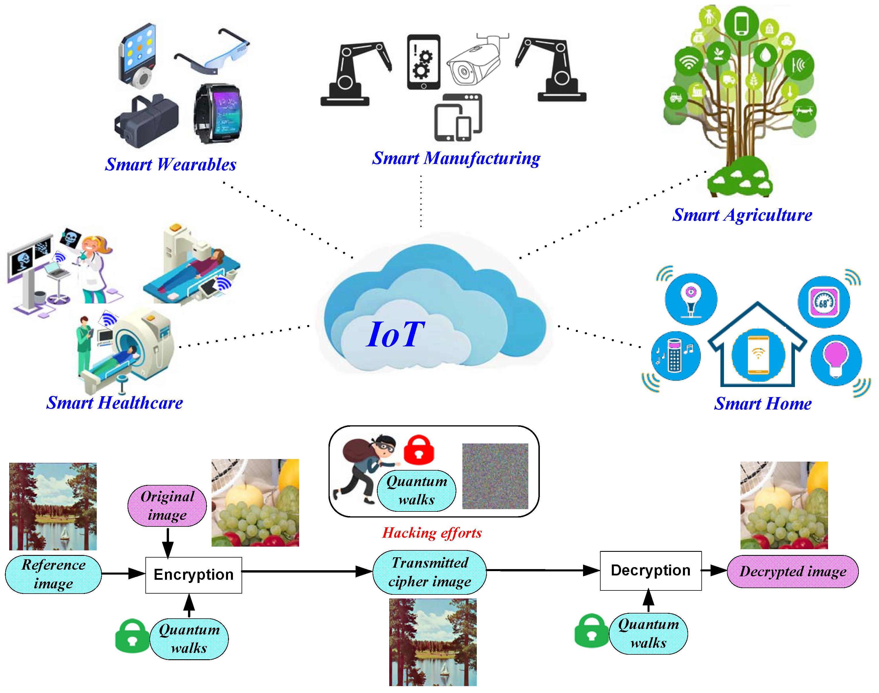 Mathematics 09 03131 g001 550