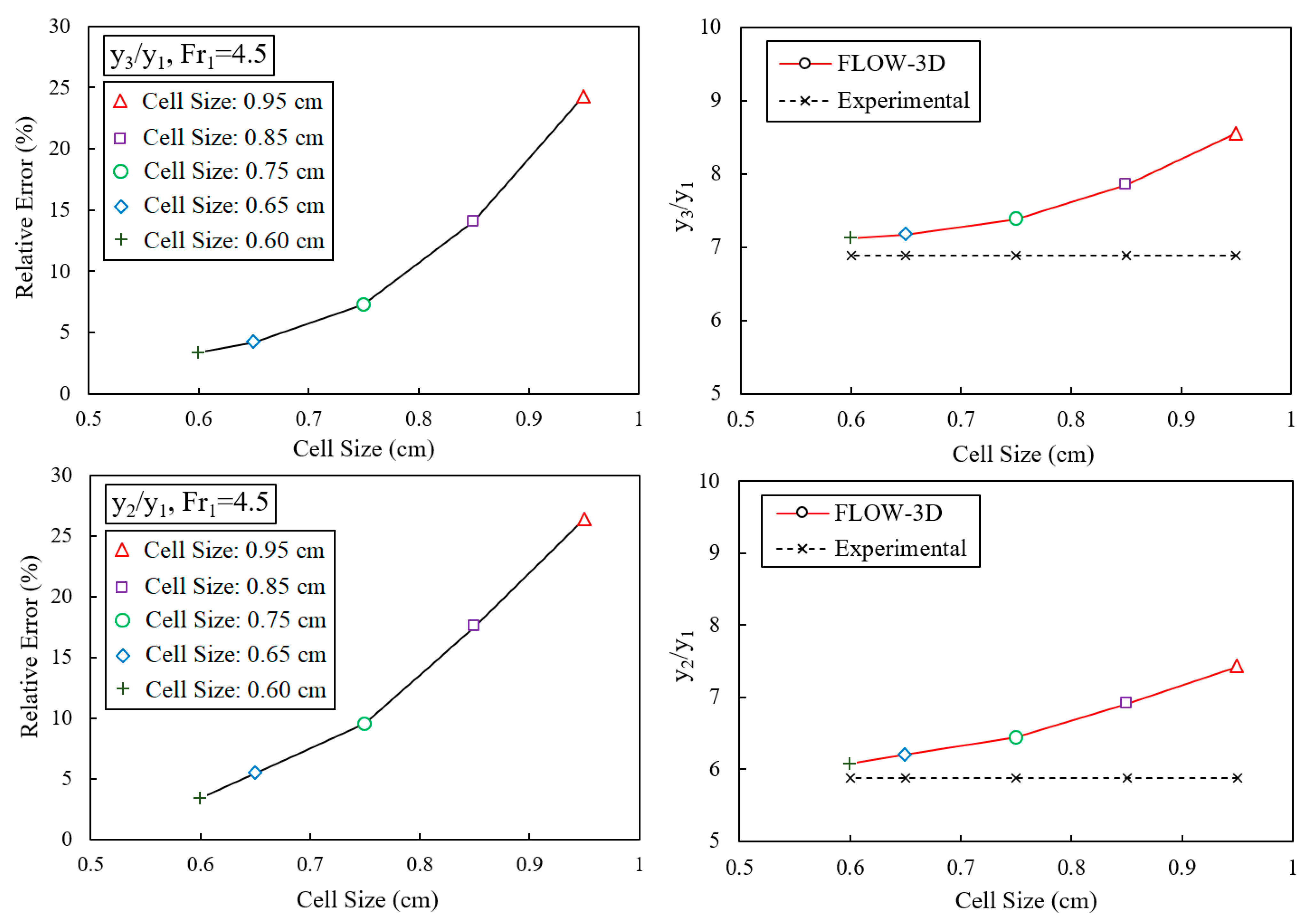 Mathematics 09 03135 g005 550