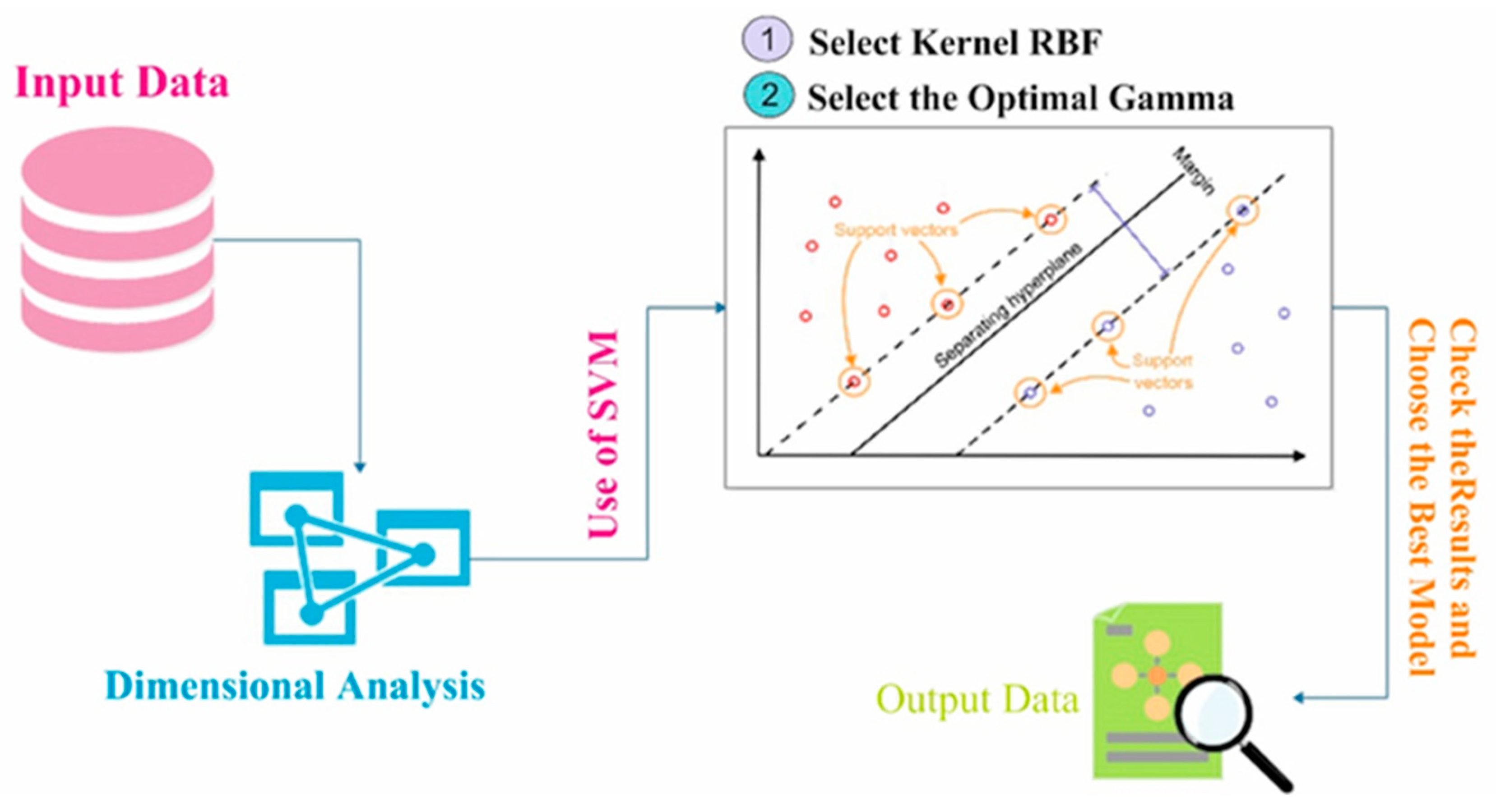 Mathematics 09 03135 g006 550
