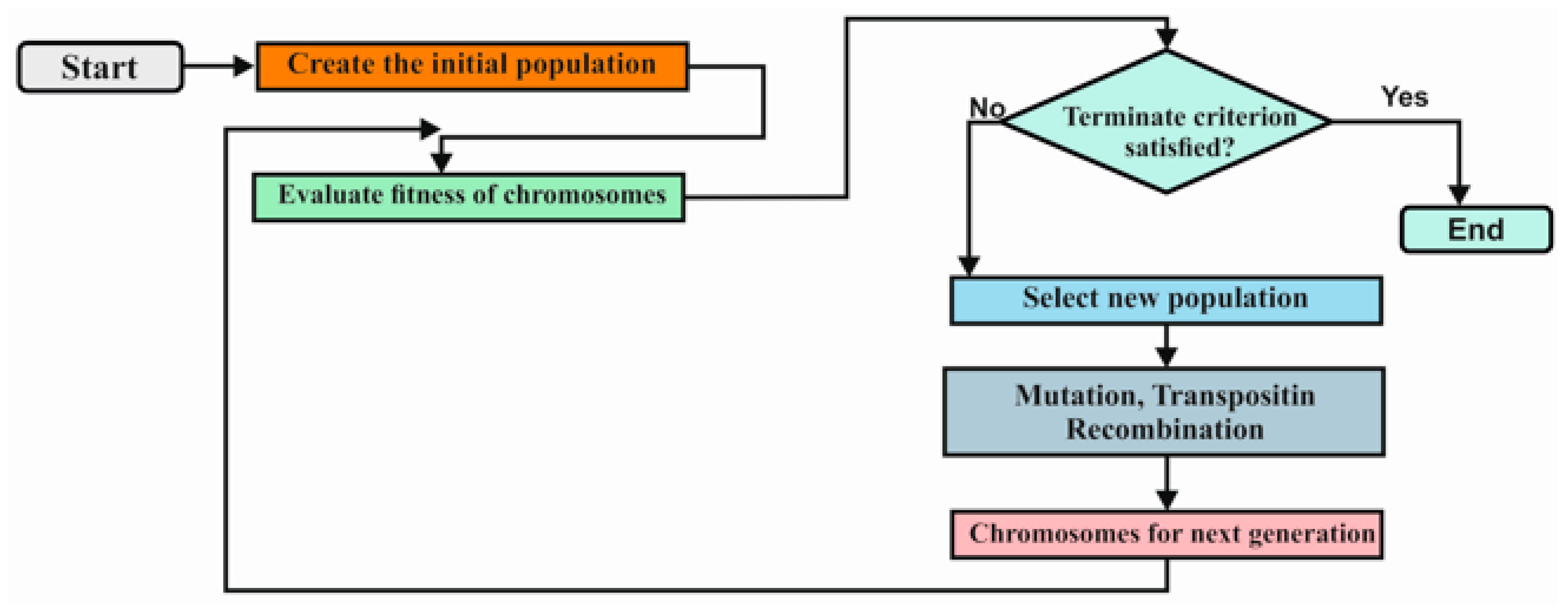 Mathematics 09 03135 g007 550