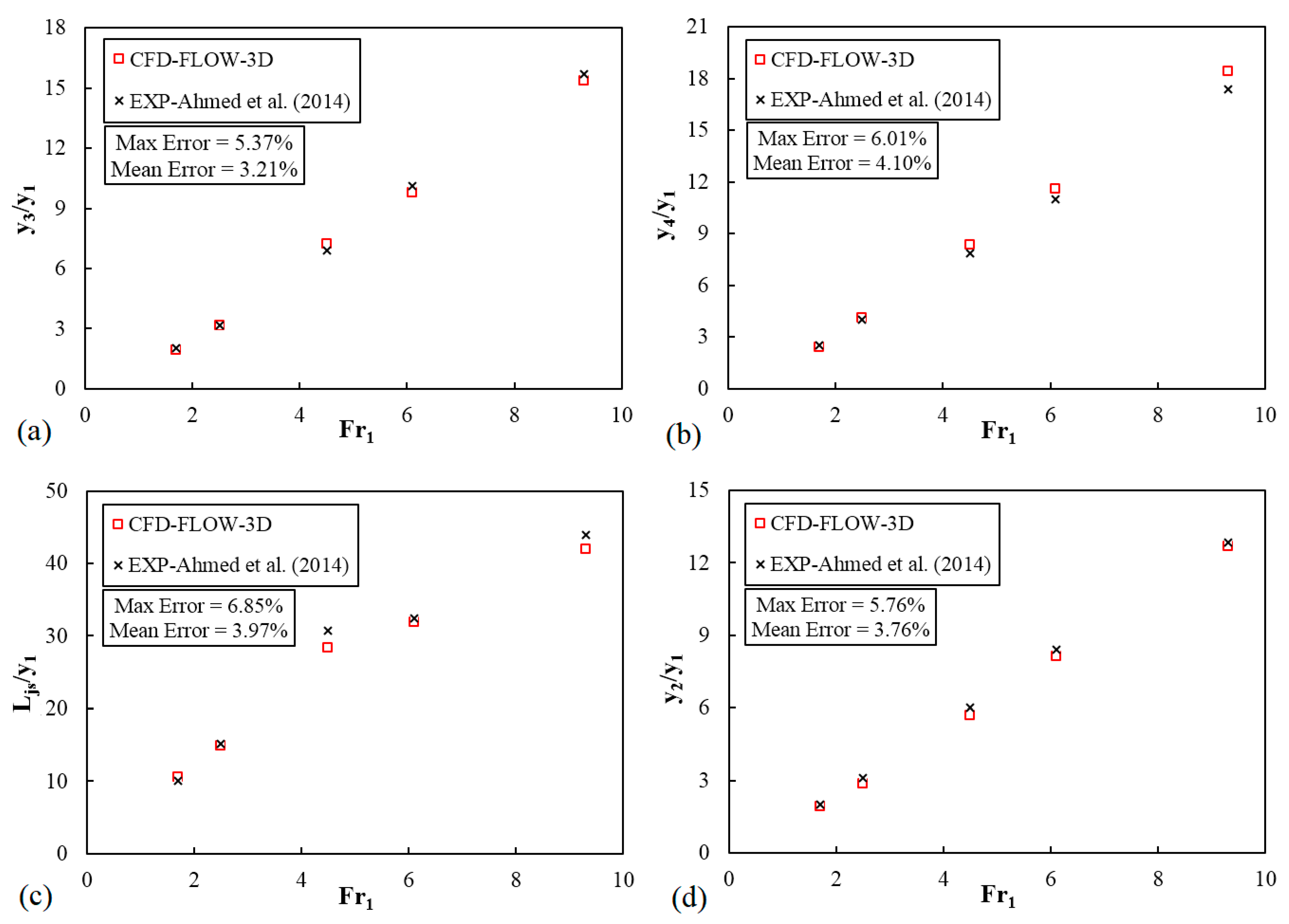 Mathematics 09 03135 g009 550