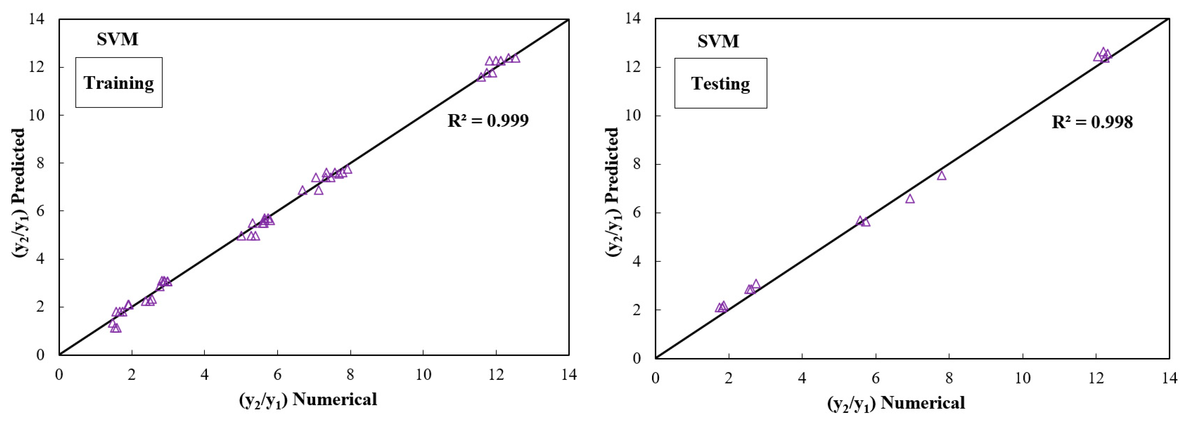 Mathematics 09 03135 g010 550