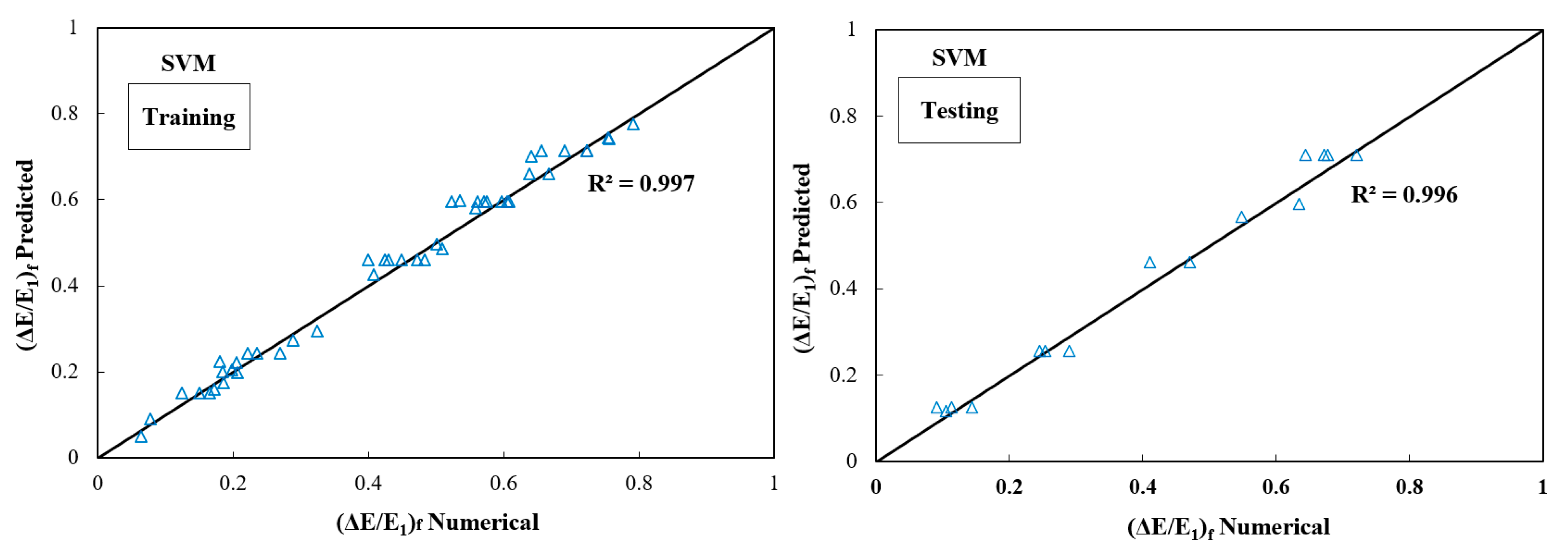 Mathematics 09 03135 g018 550