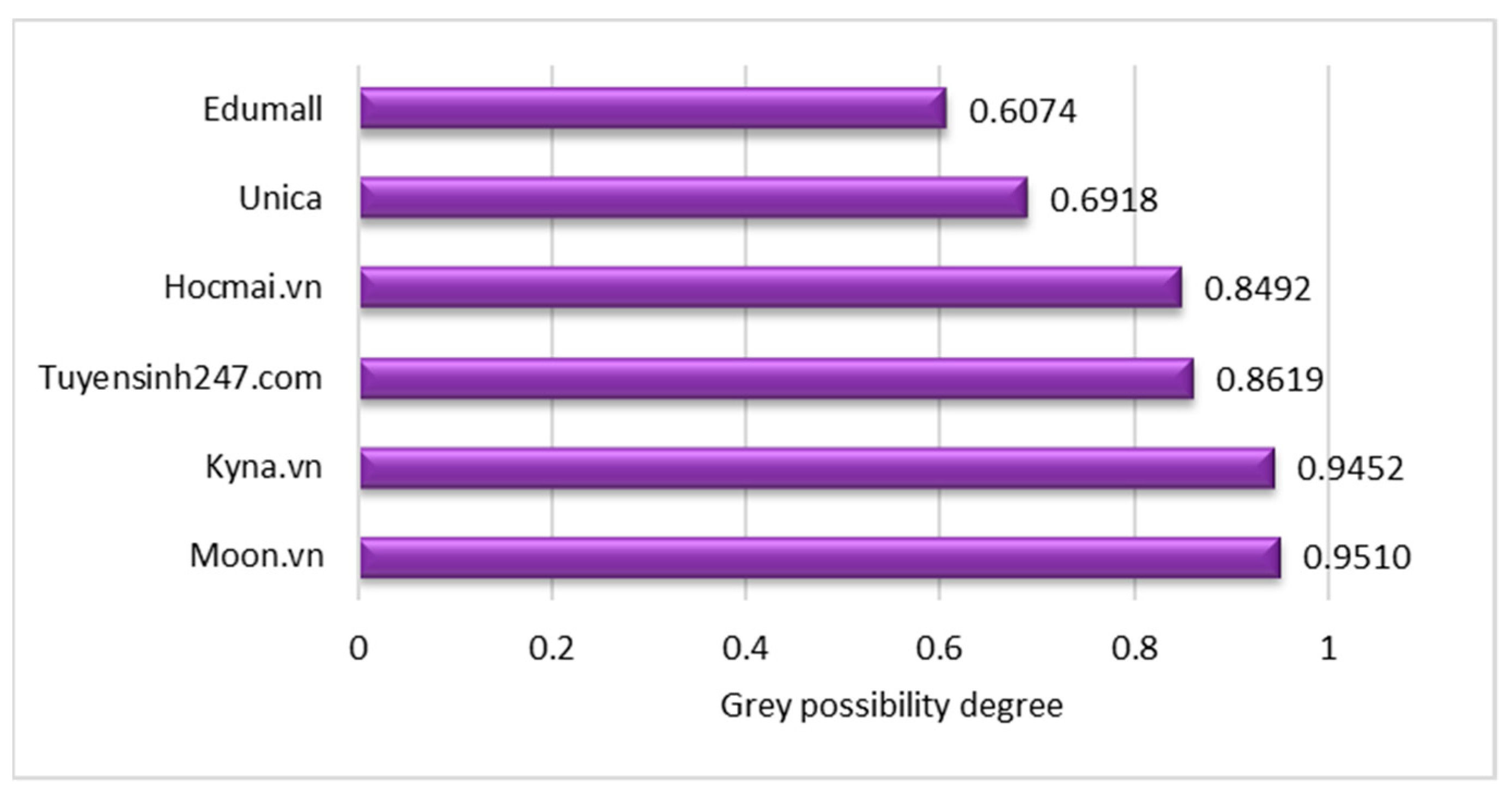 Mathematics 09 03136 g005