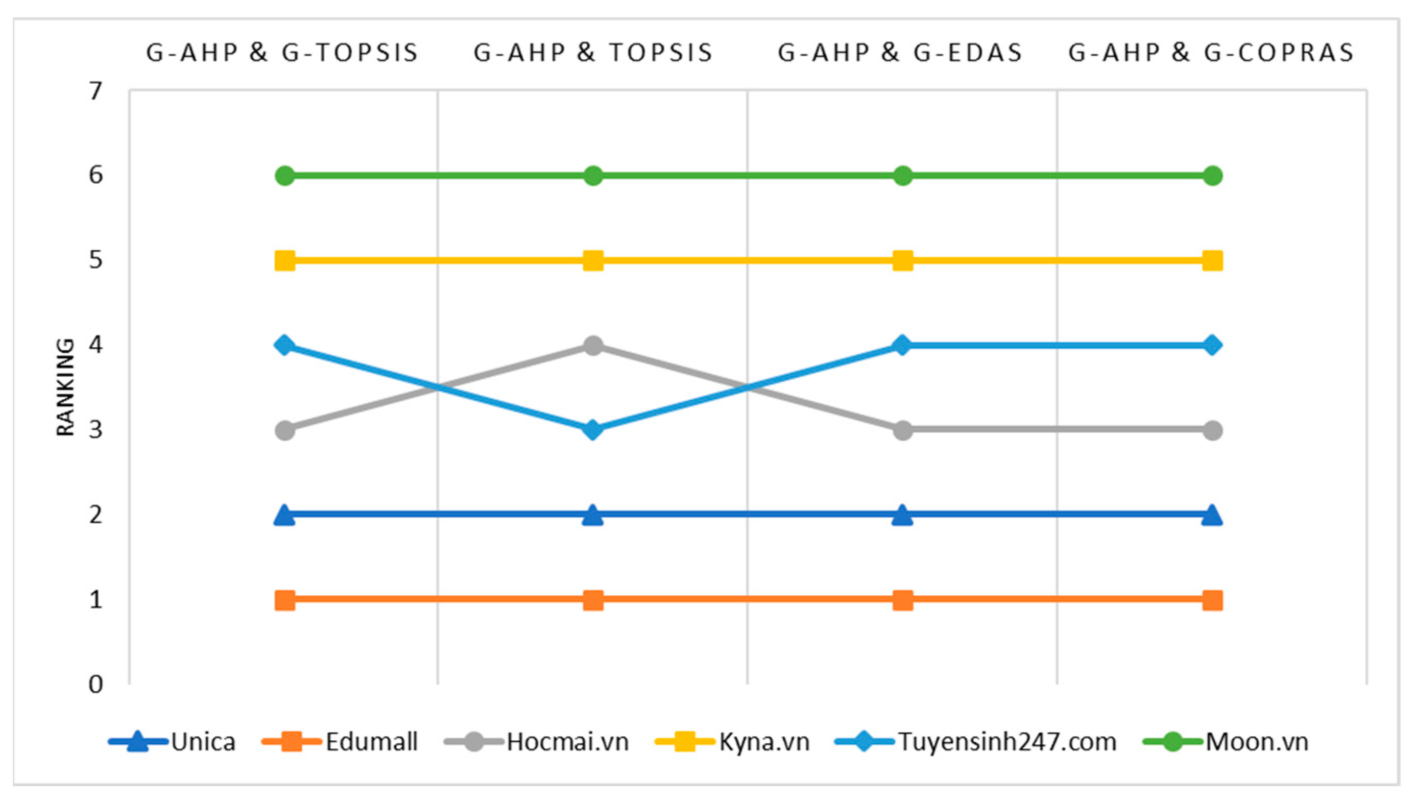 Mathematics 09 03136 g006
