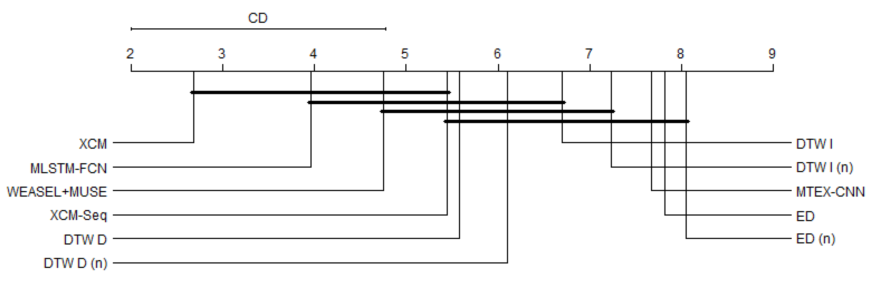 Mathematics 09 03137 g004