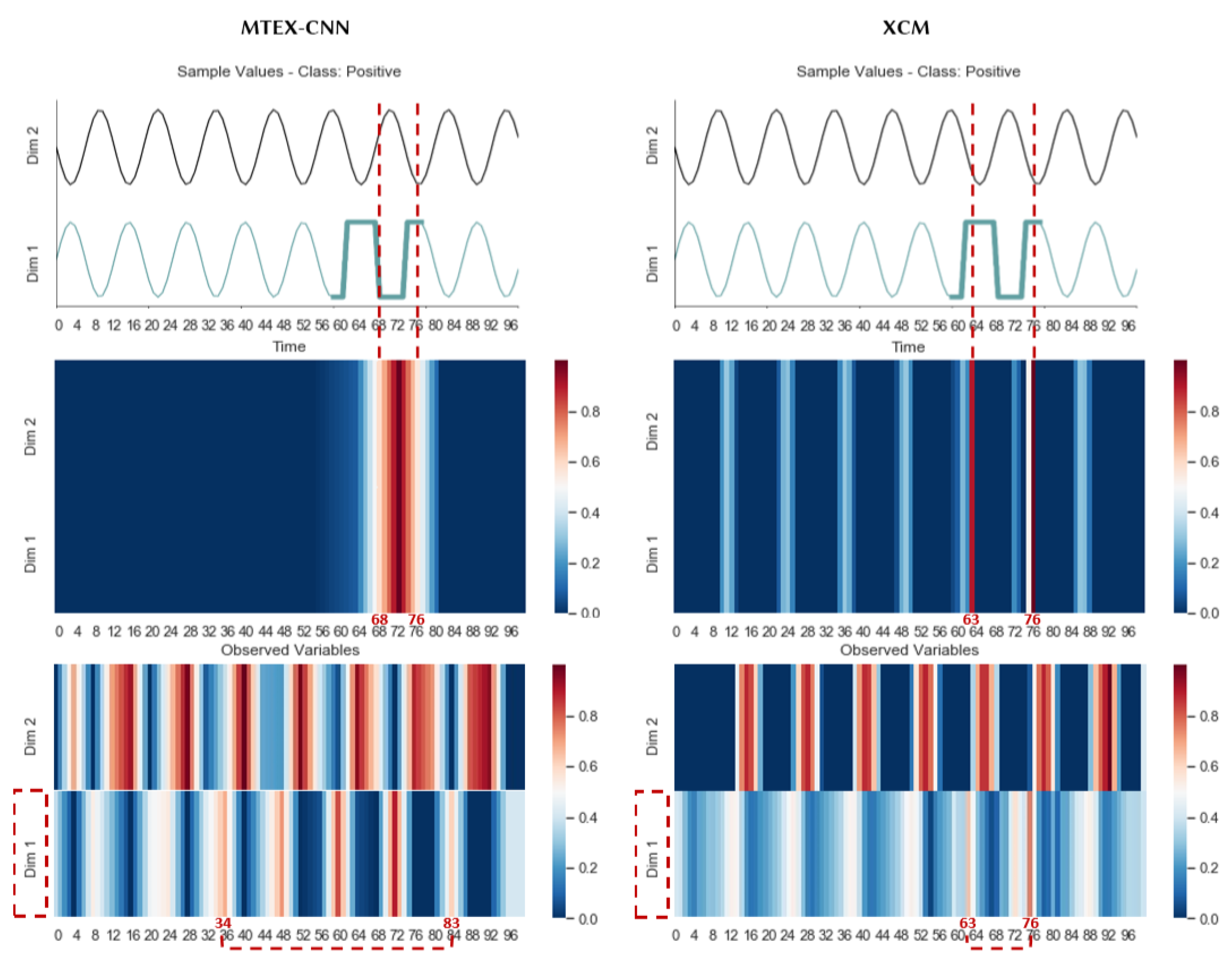 Mathematics 09 03137 g005