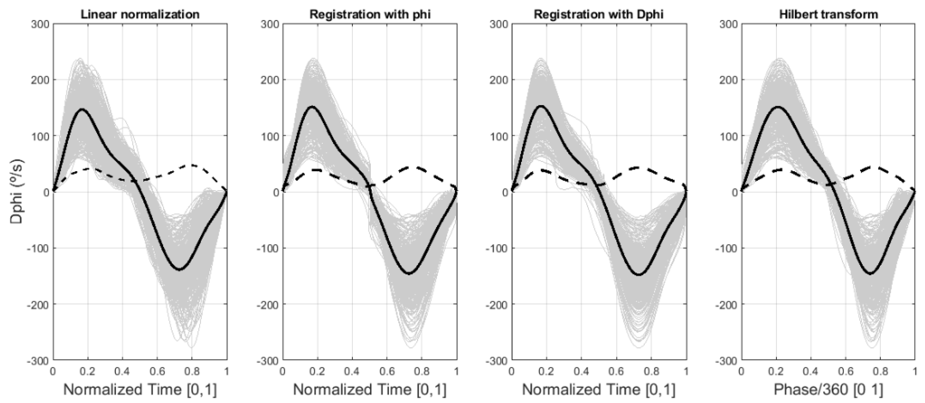Mathematics 09 03138 g004 550