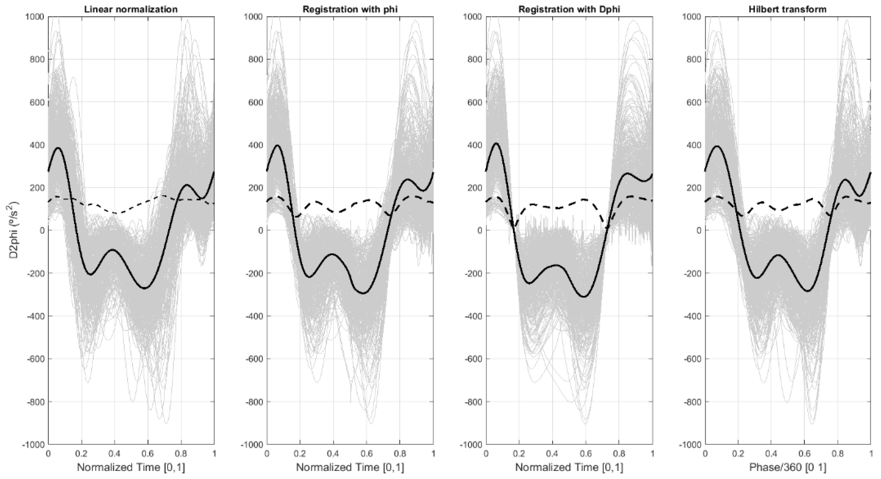 Mathematics 09 03138 g005 550