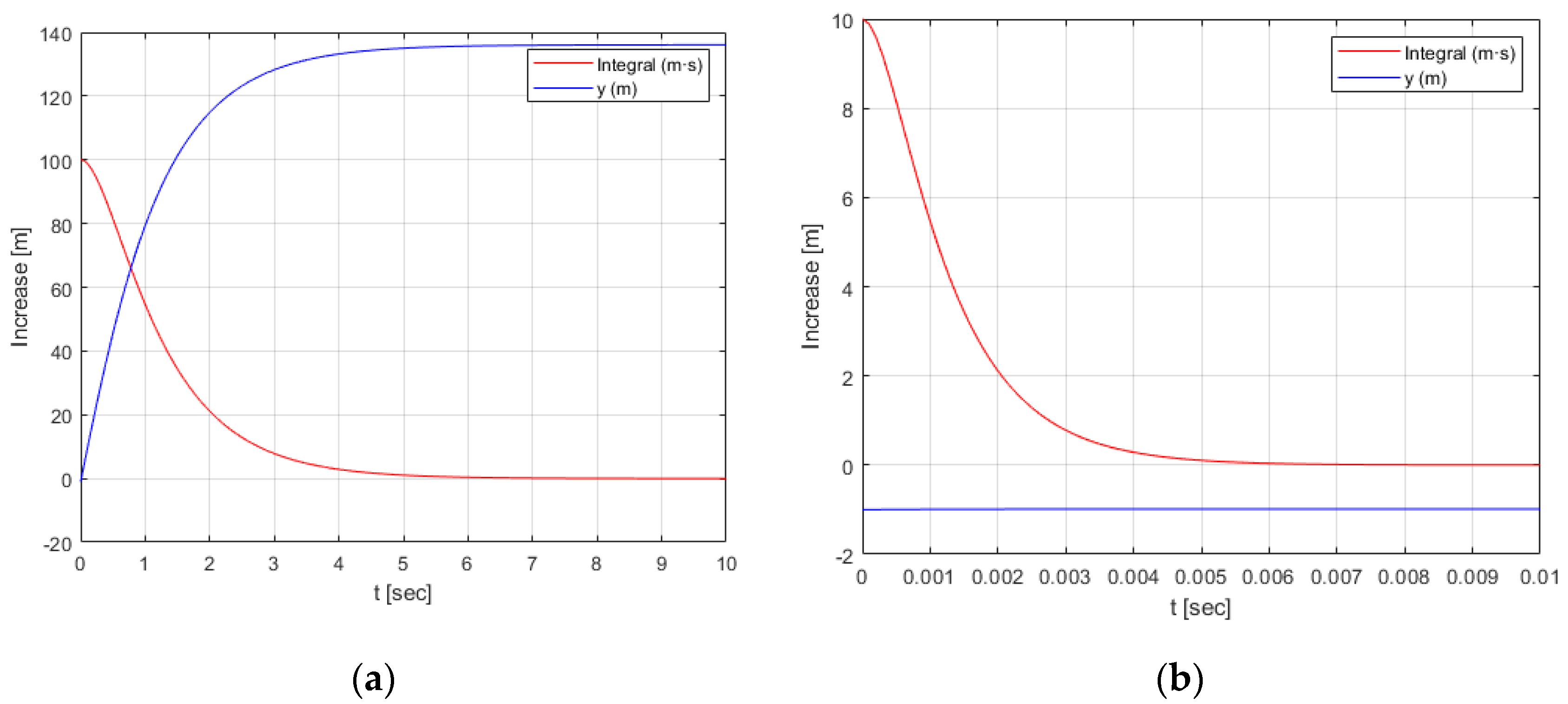 Mathematics 09 03139 g007 550