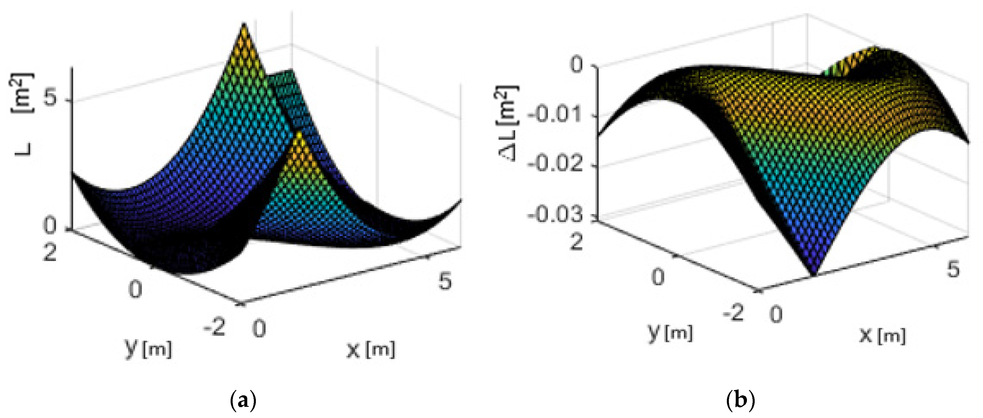 Mathematics 09 03139 g008 550