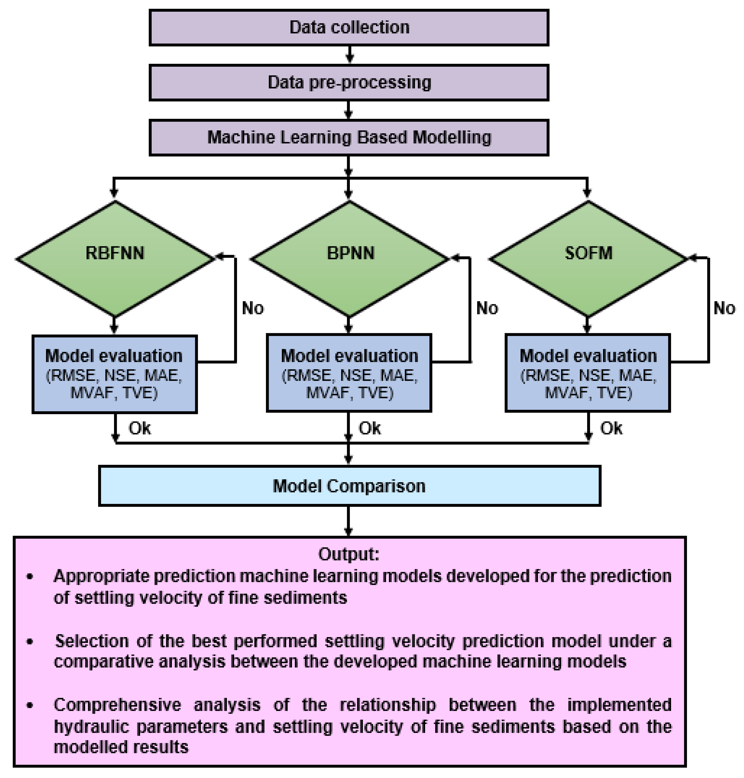 Mathematics 09 03141 g002