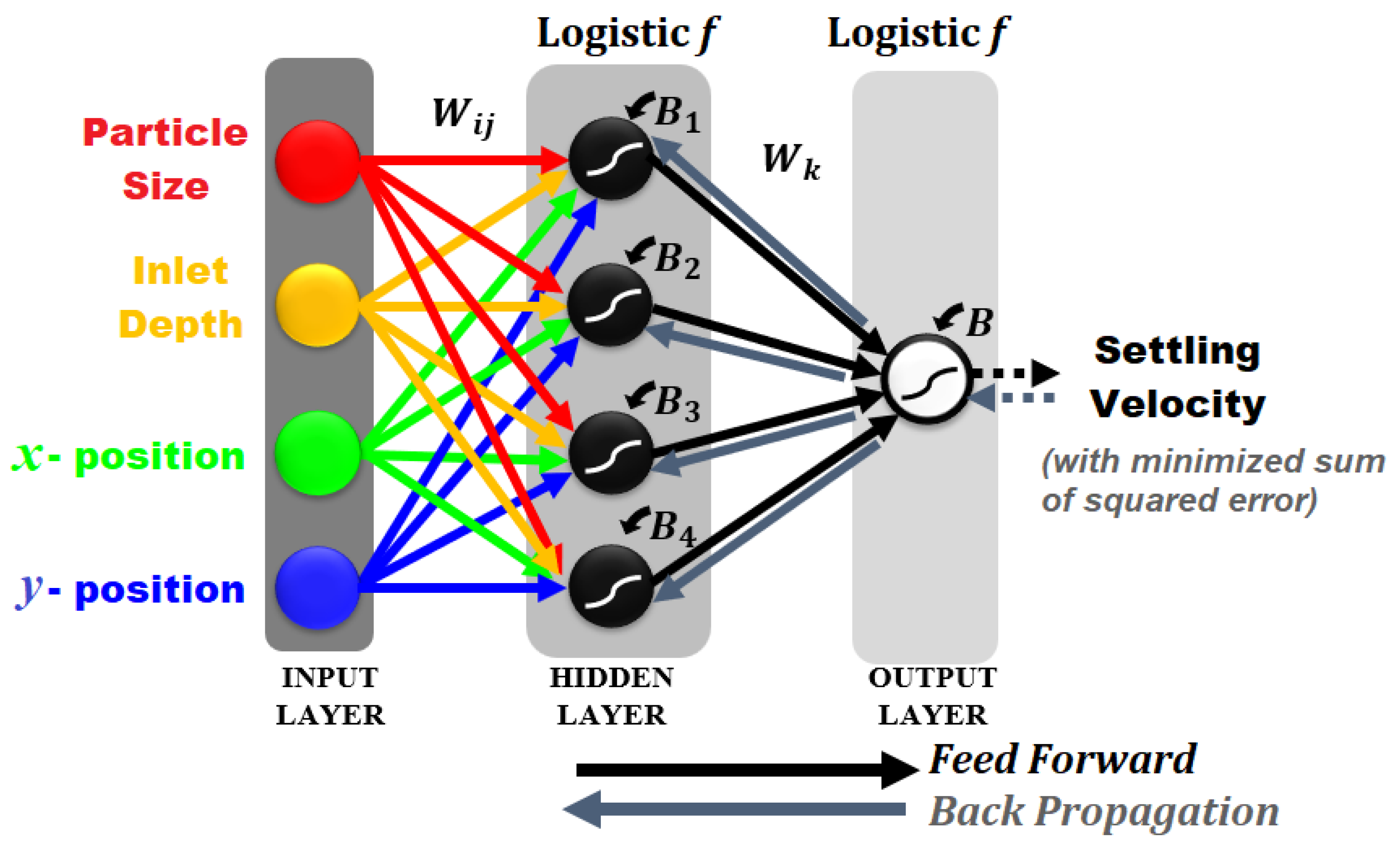 Mathematics 09 03141 g004