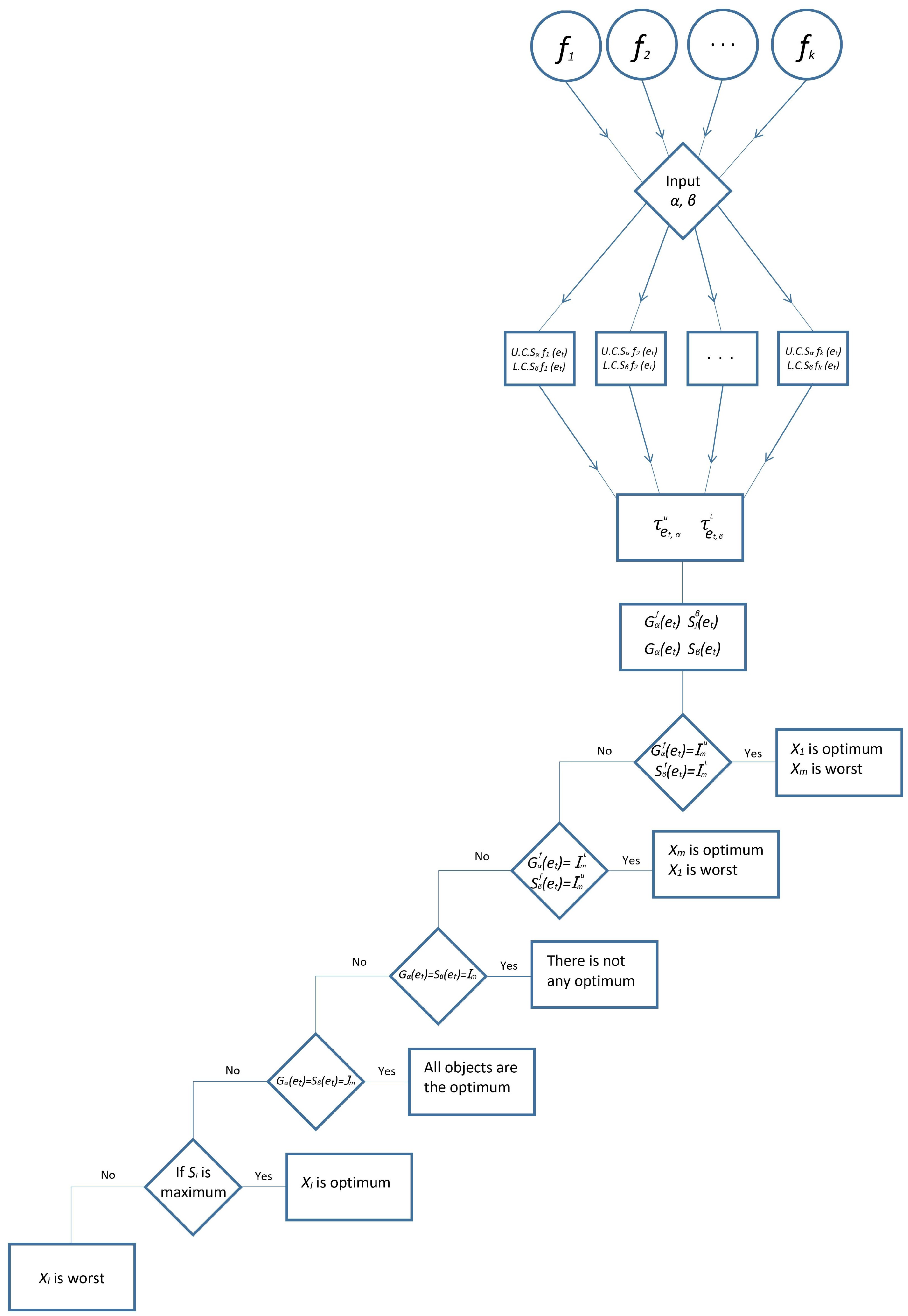 Mathematics 09 03142 g001 550