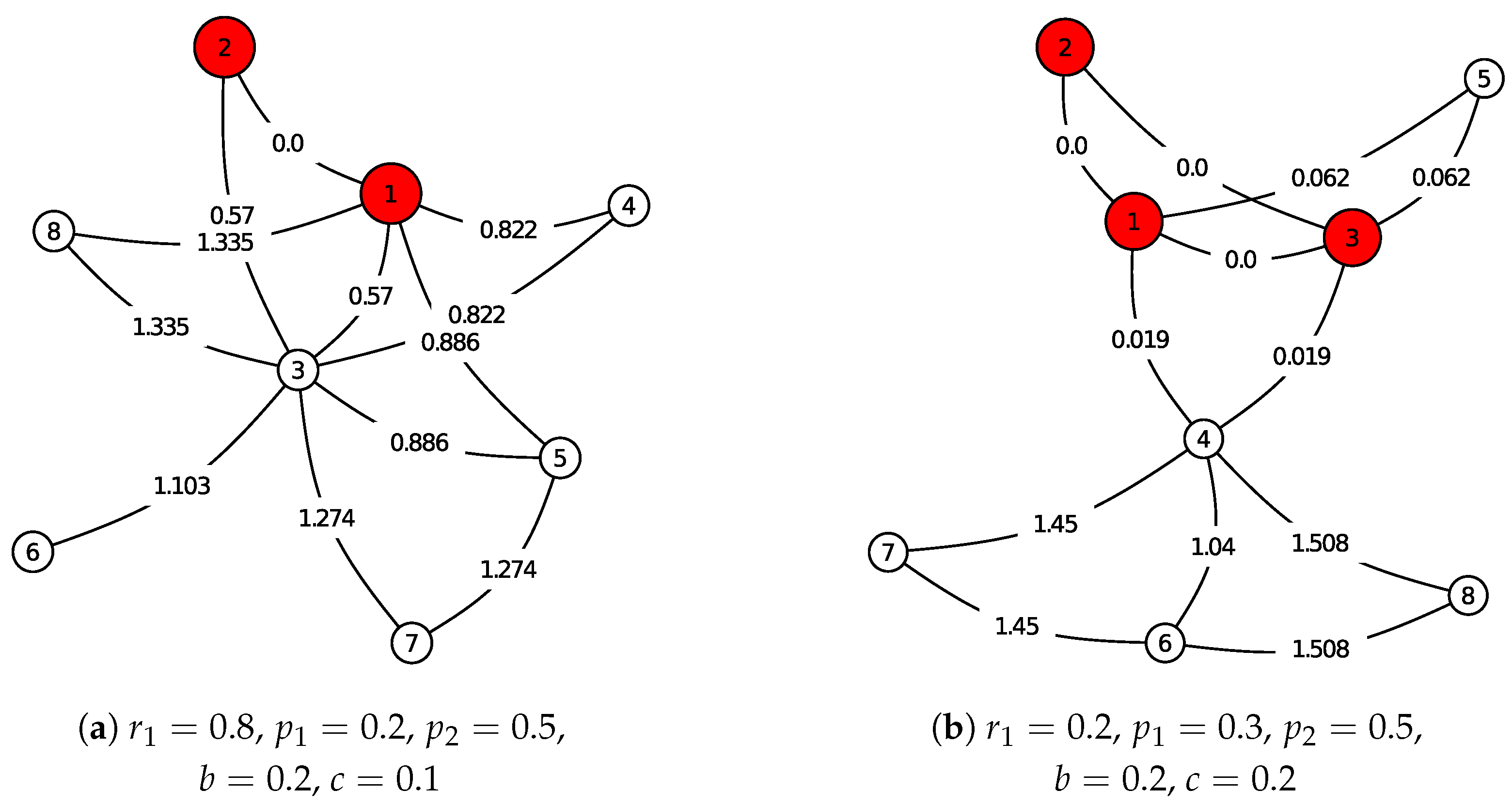 Mathematics 09 03143 g002