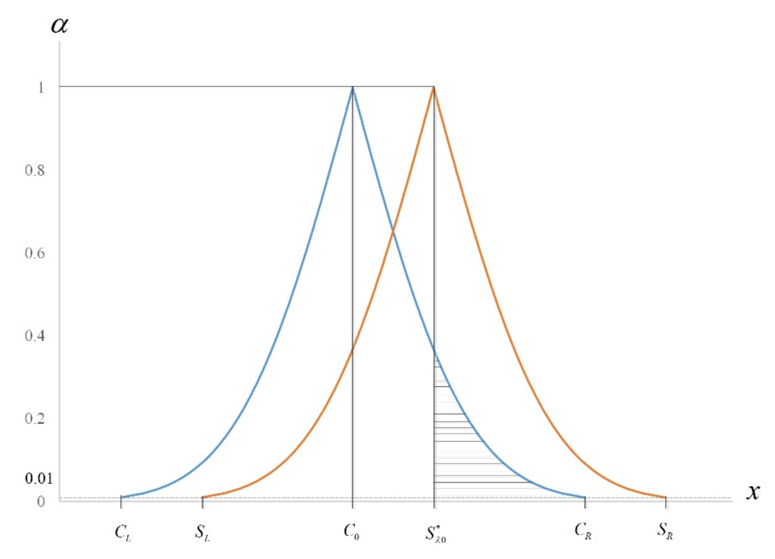 Mathematics 09 03144 g001 550