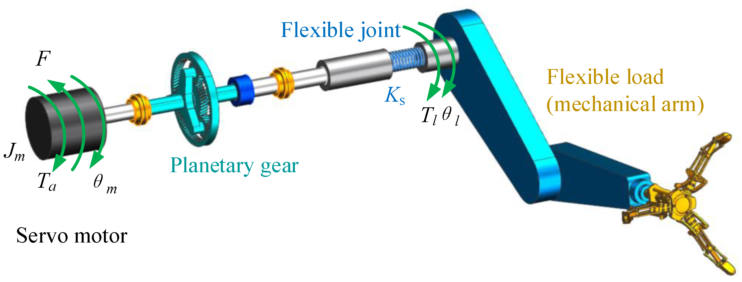 Mathematics 09 03146 g001 550