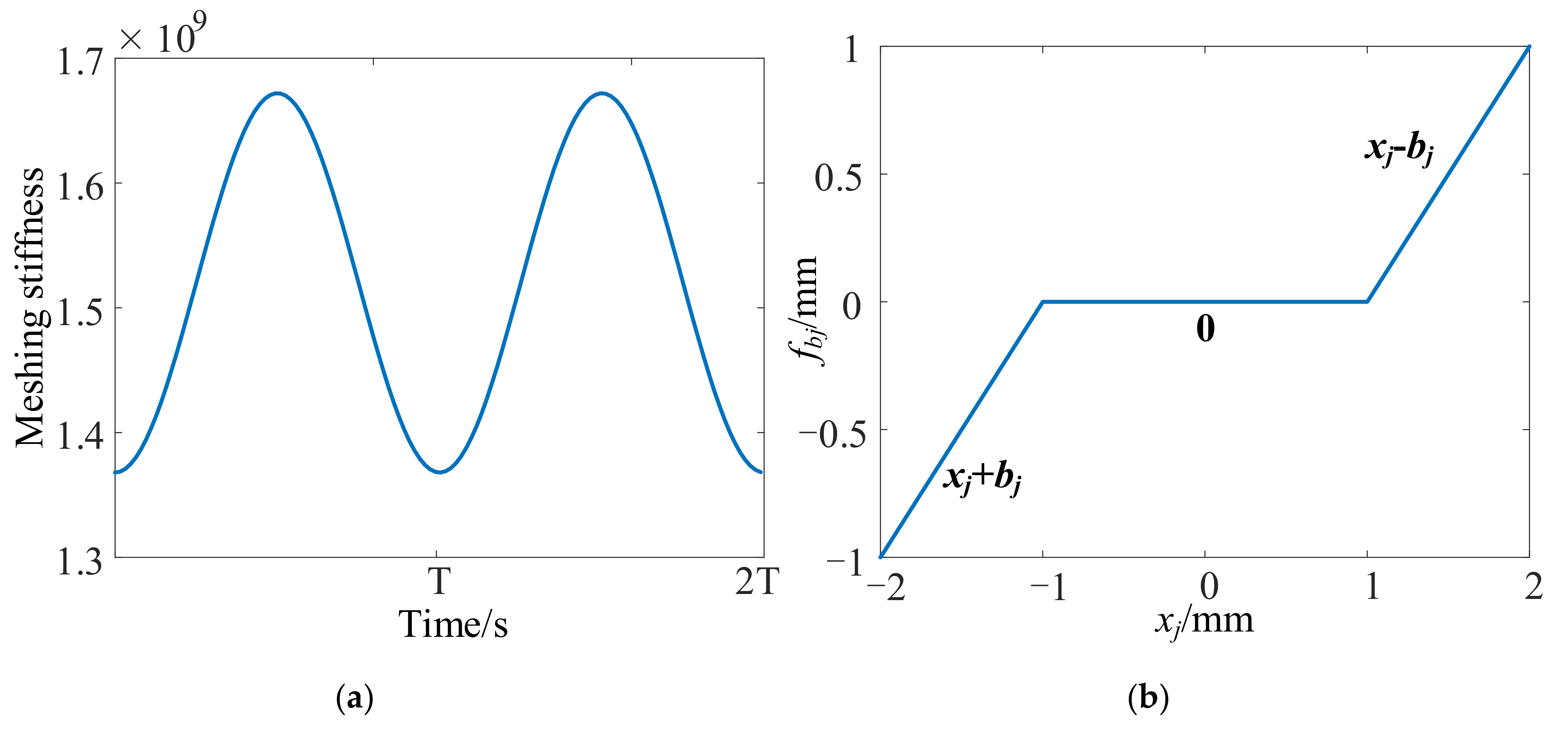 Mathematics 09 03146 g004 550