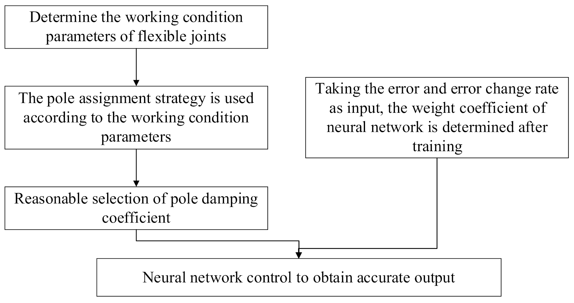 Mathematics 09 03146 g006 550