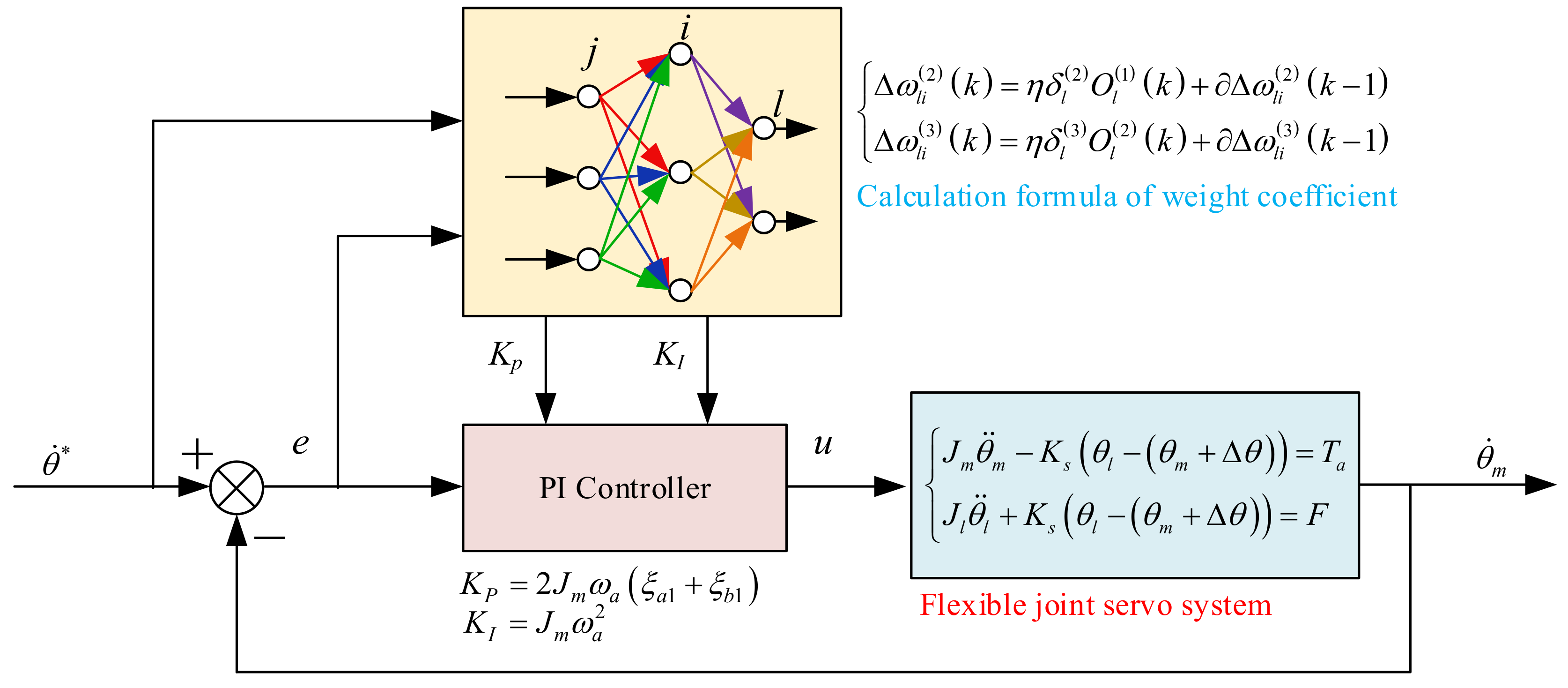Mathematics 09 03146 g009 550