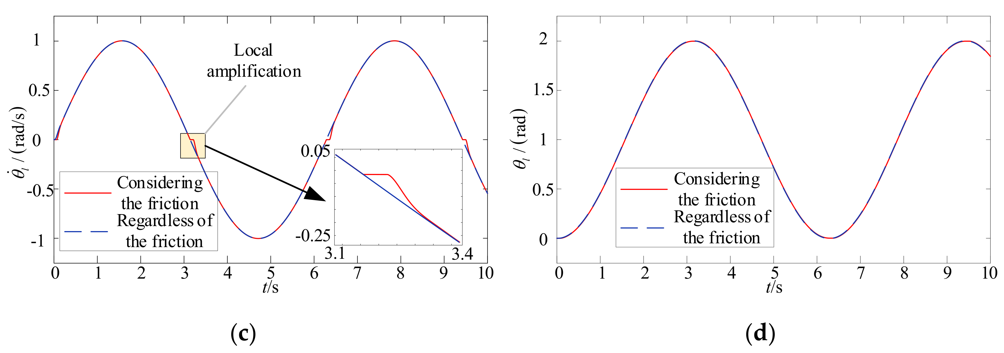 Mathematics 09 03146 g010b 550