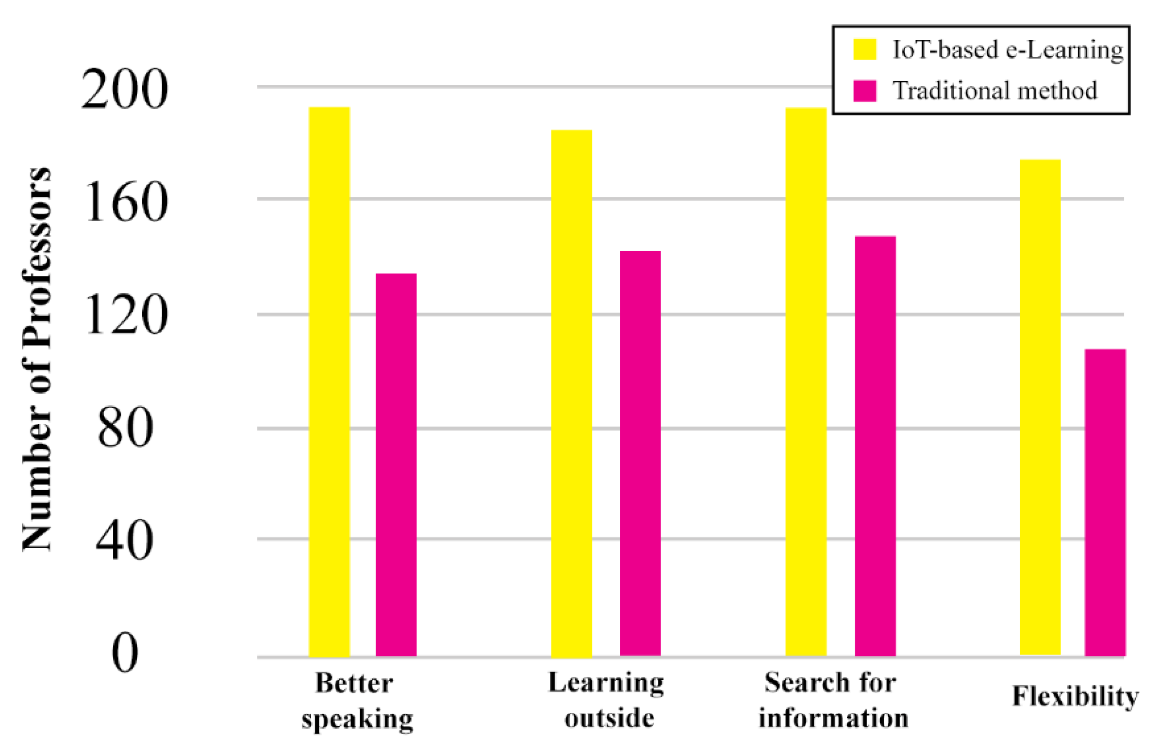 Mathematics 09 03151 g004