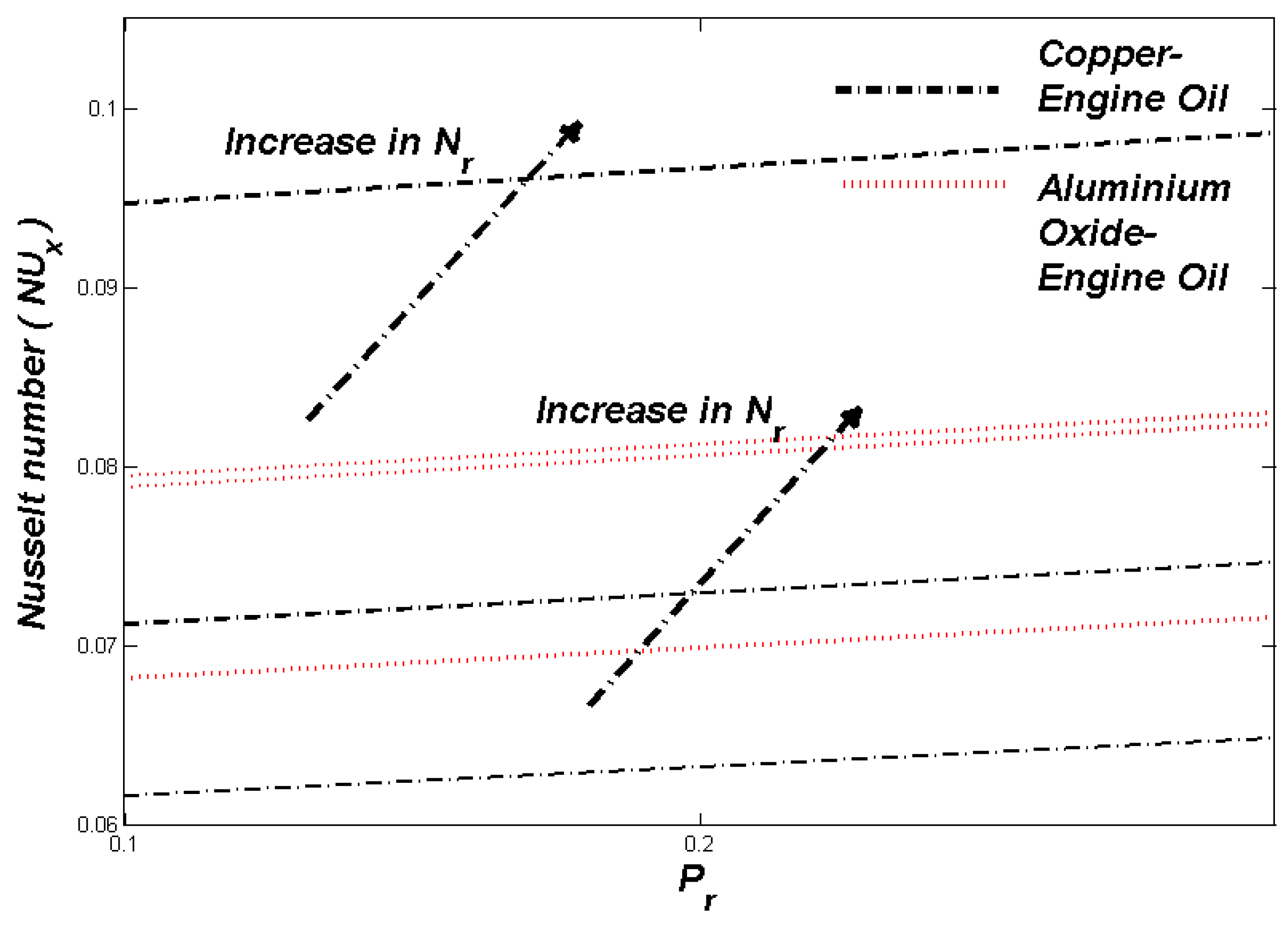 Mathematics 09 03153 g021