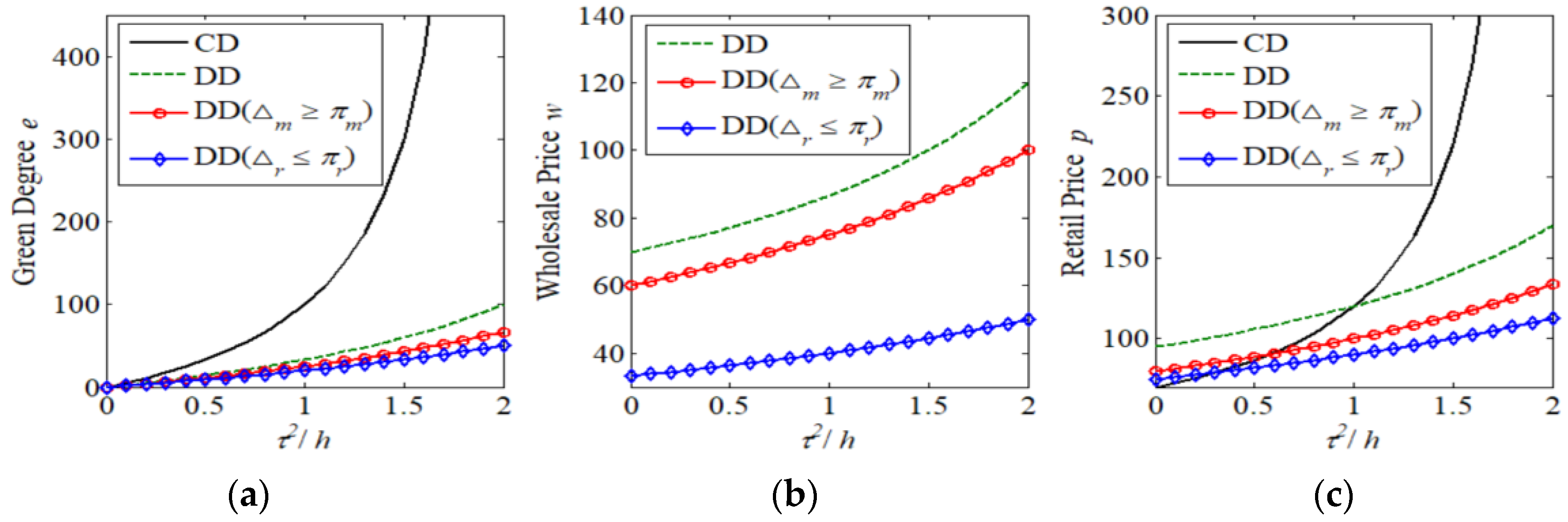 Mathematics 09 03154 g001 550