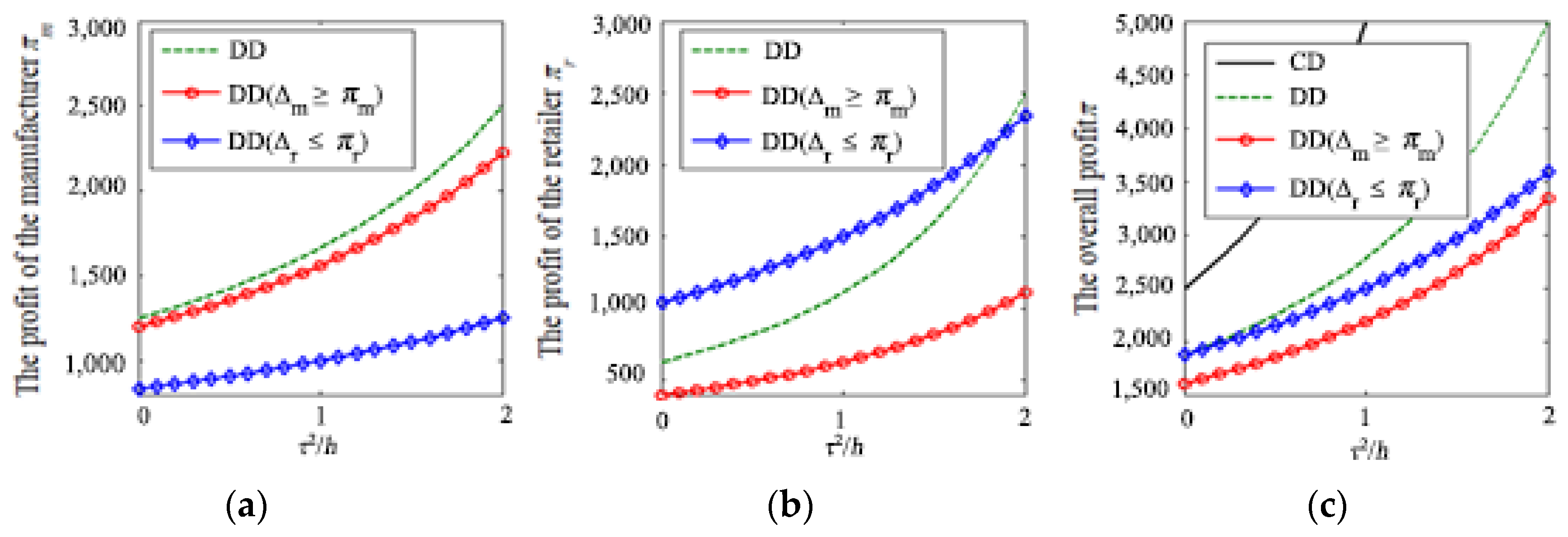 Mathematics 09 03154 g002 550