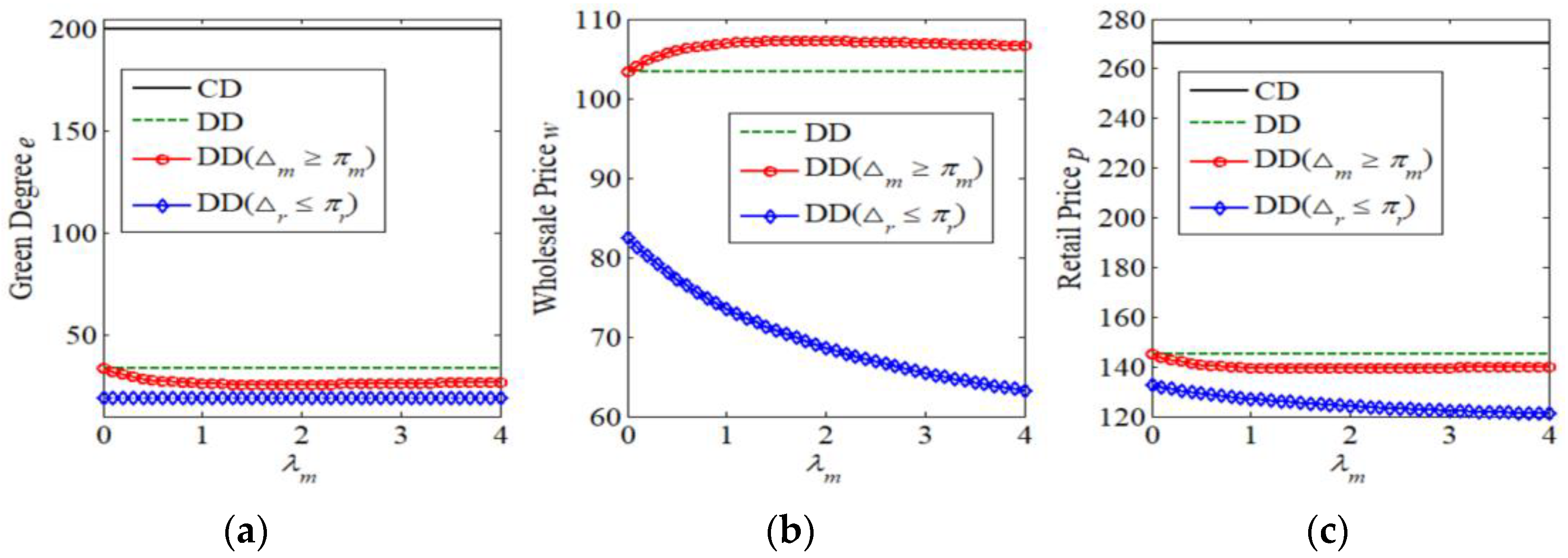 Mathematics 09 03154 g003 550