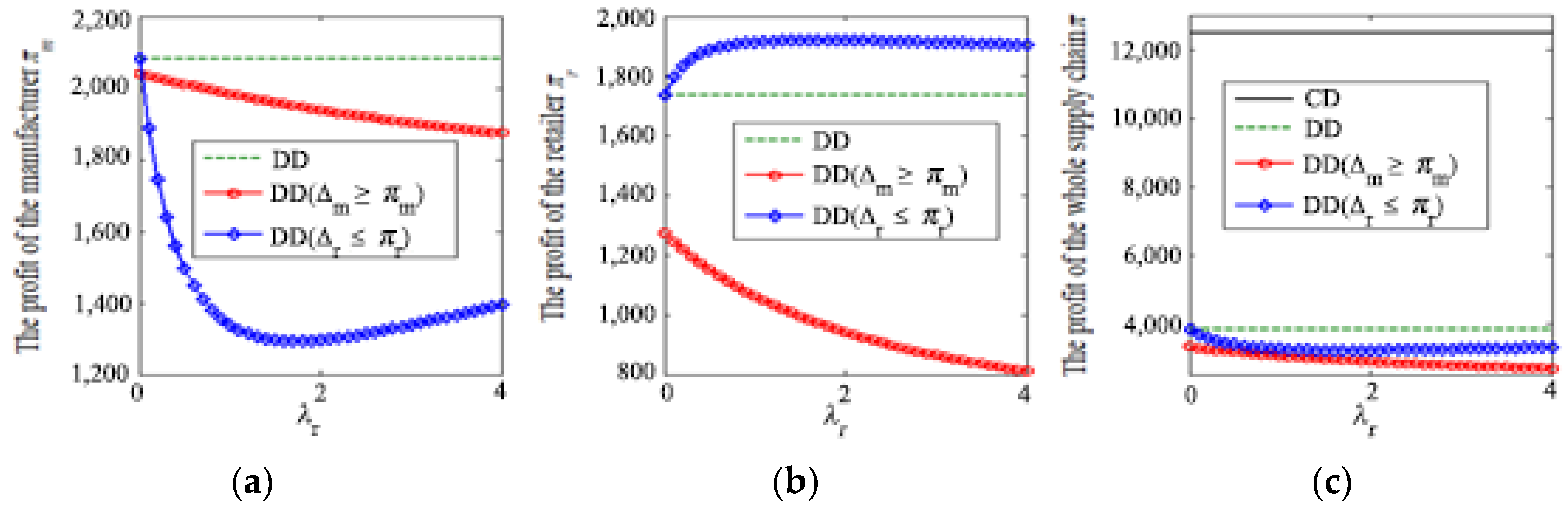 Mathematics 09 03154 g006 550