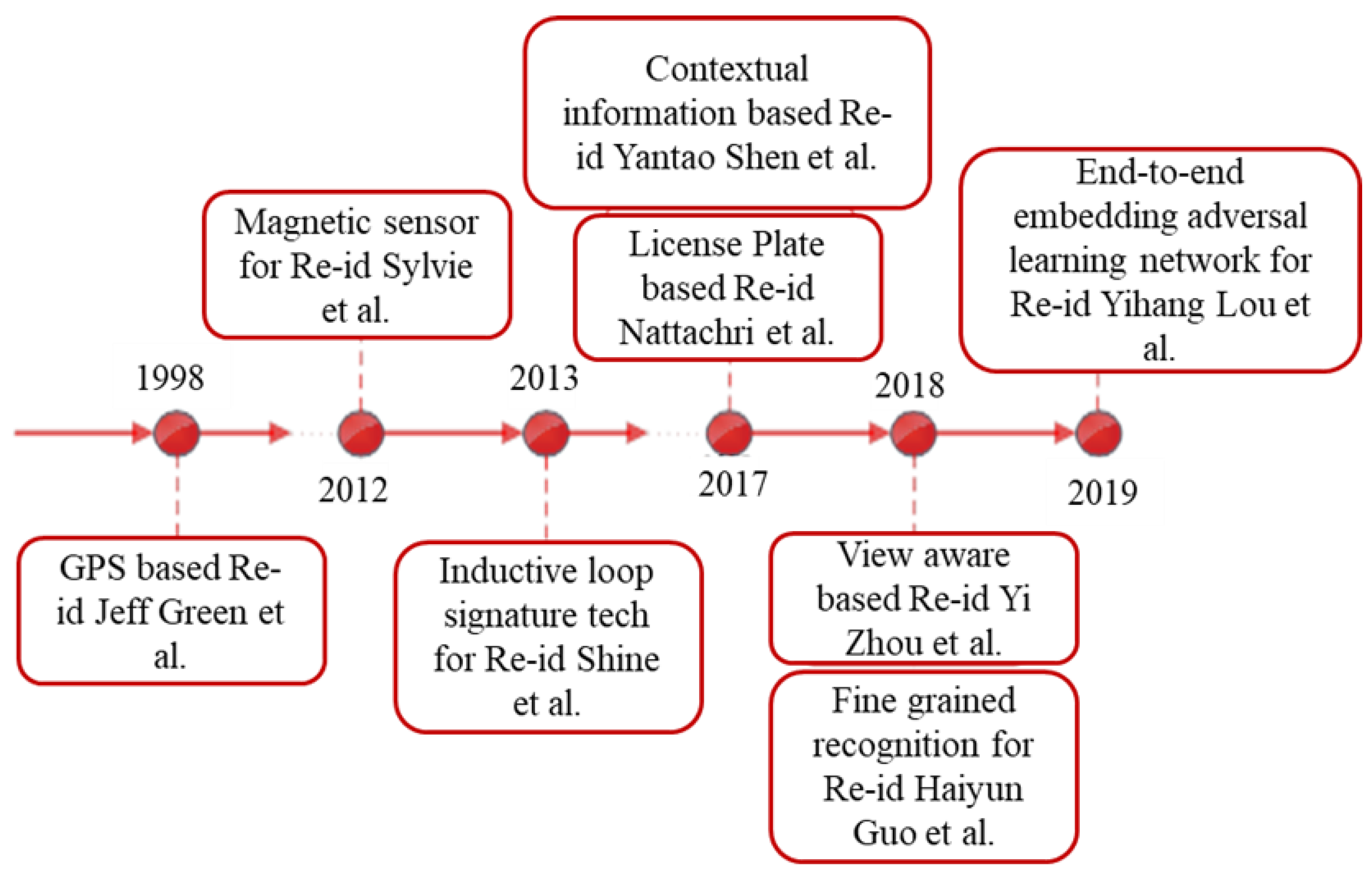 Mathematics 09 03162 g006