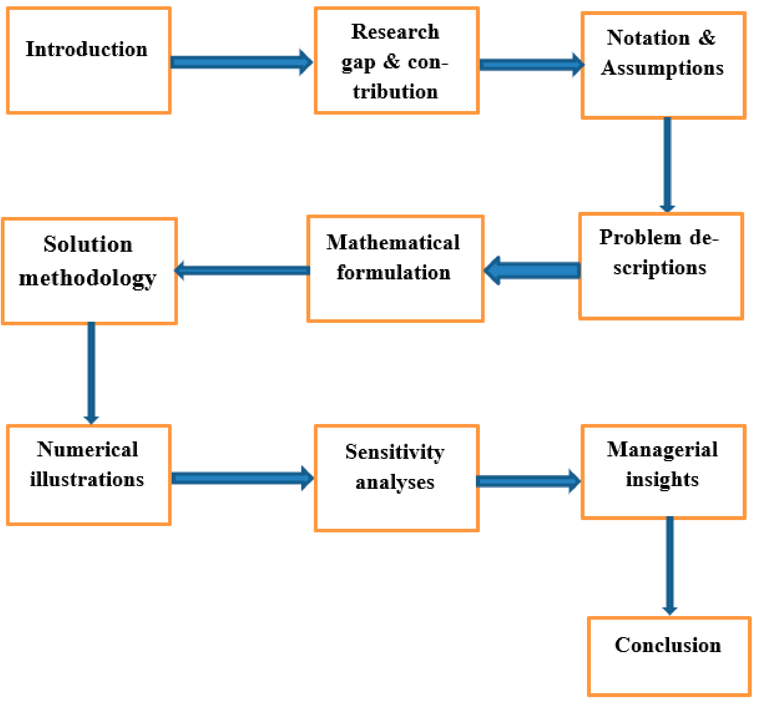 Mathematics 09 03166 g001