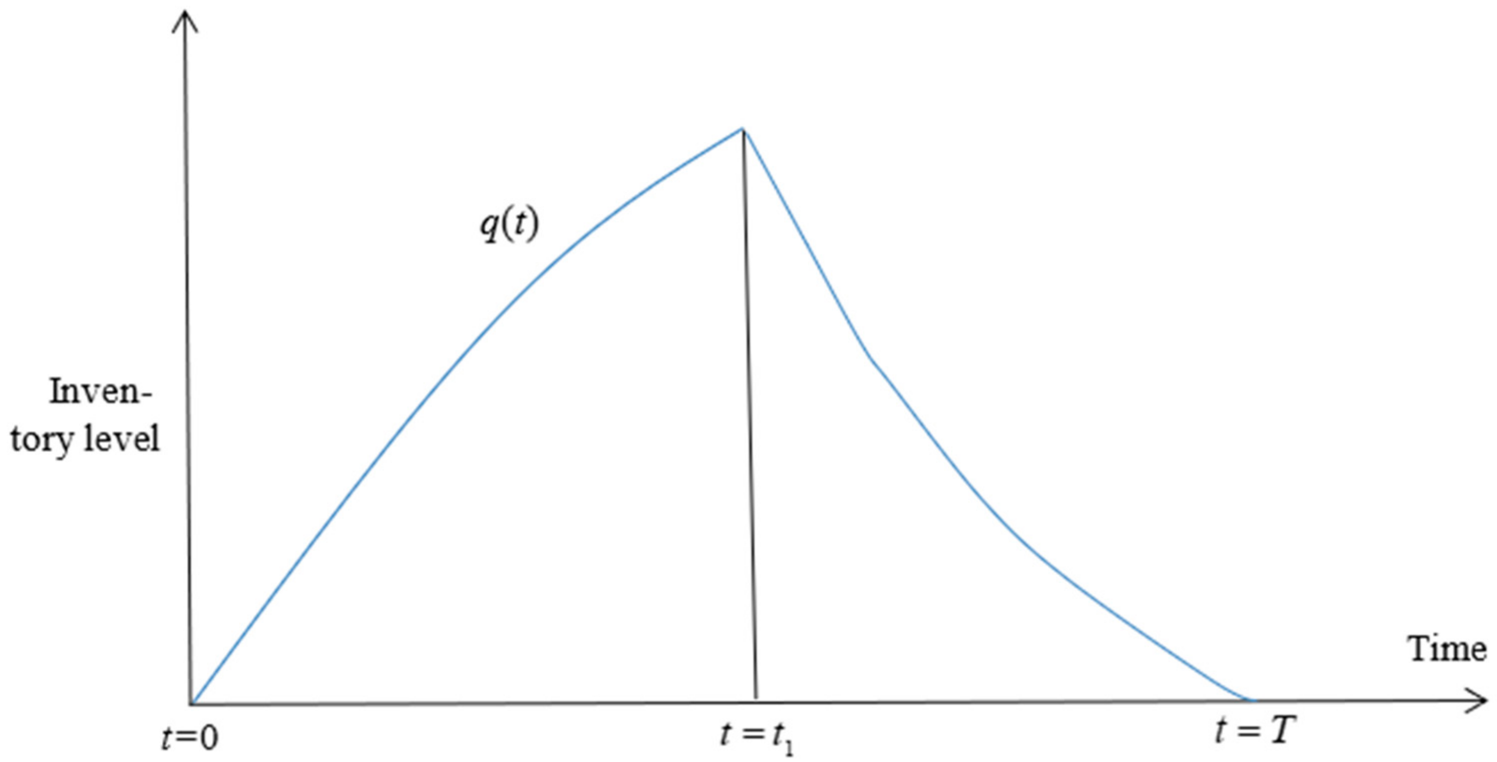 Mathematics 09 03166 g003