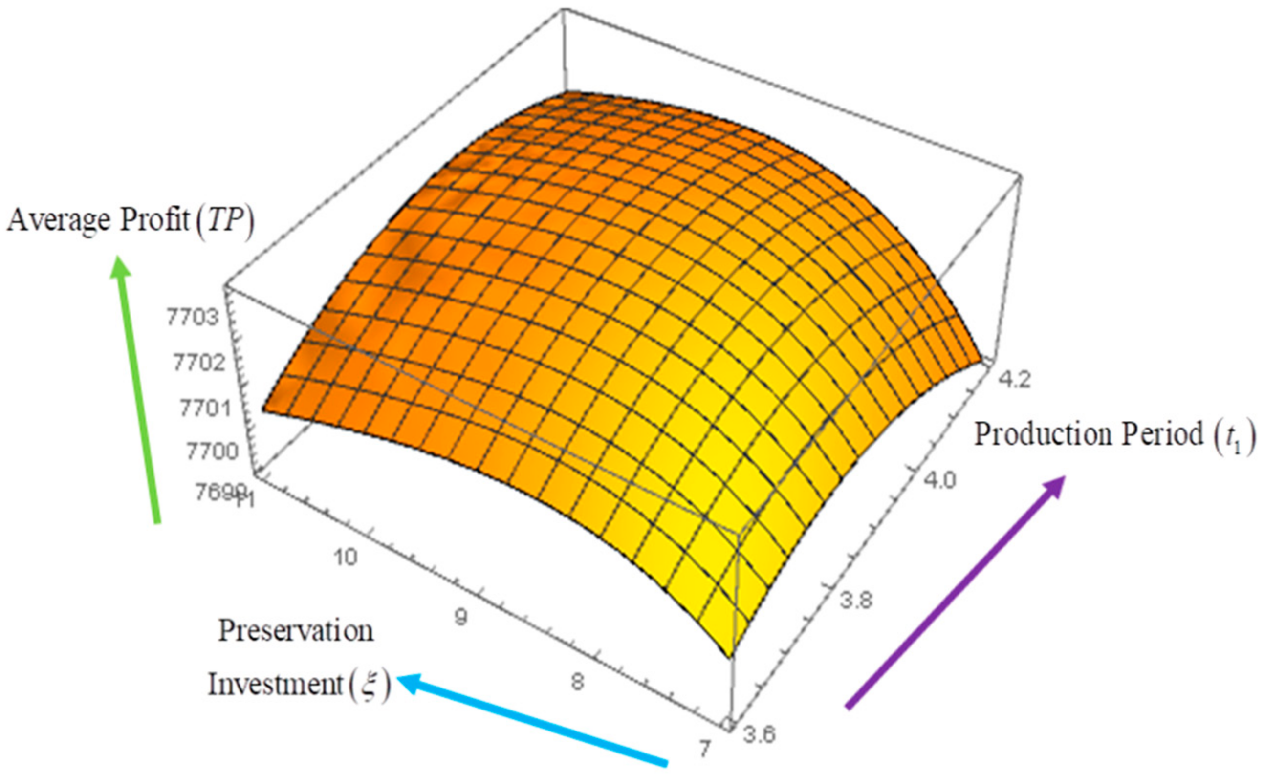Mathematics 09 03166 g005