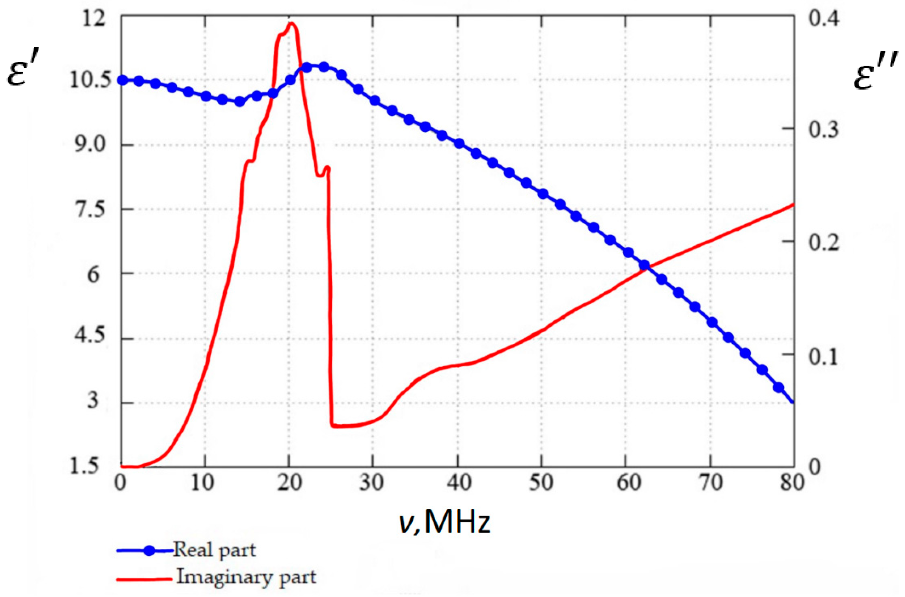 Mathematics 09 03167 g001