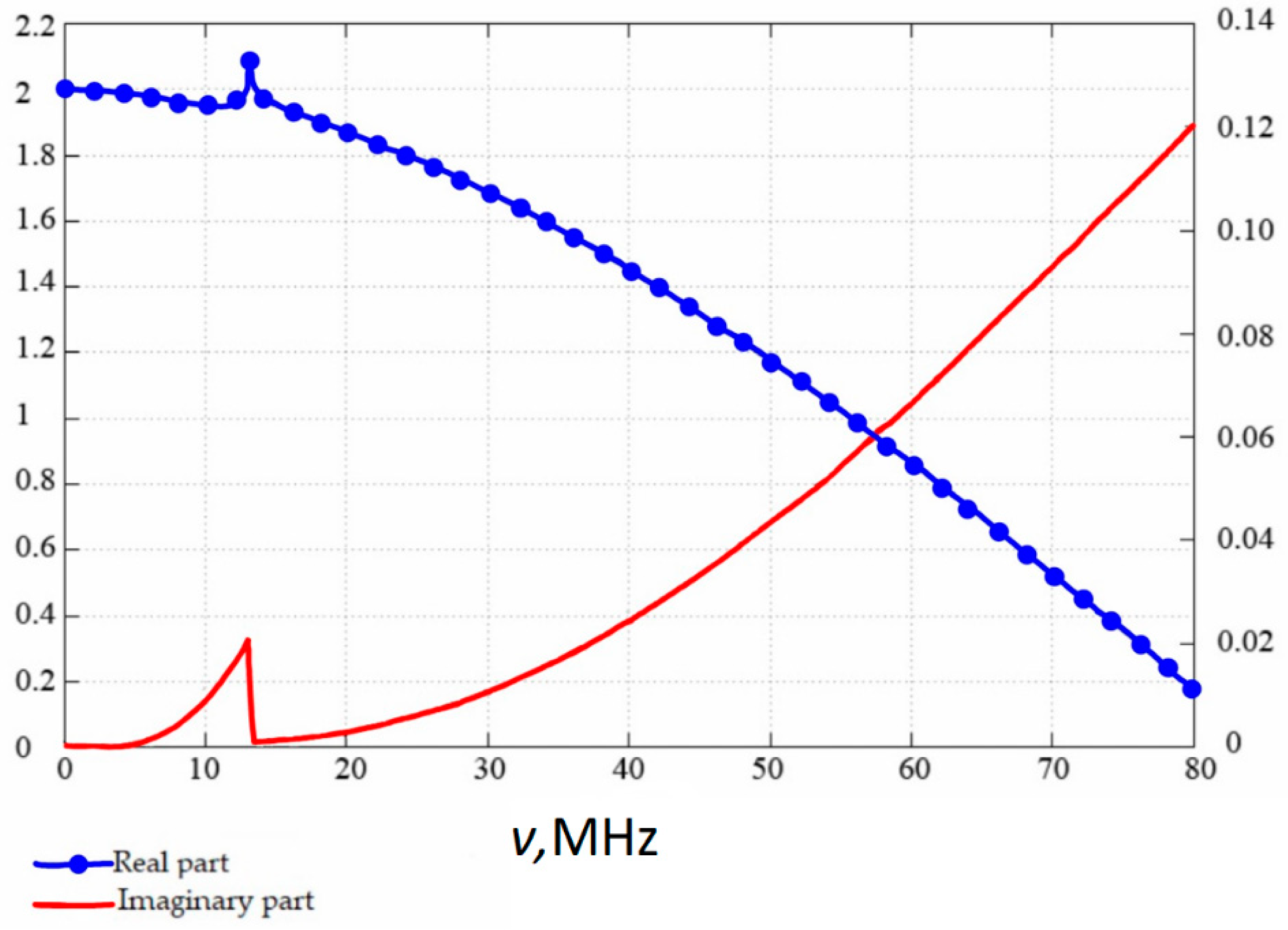 Mathematics 09 03167 g002