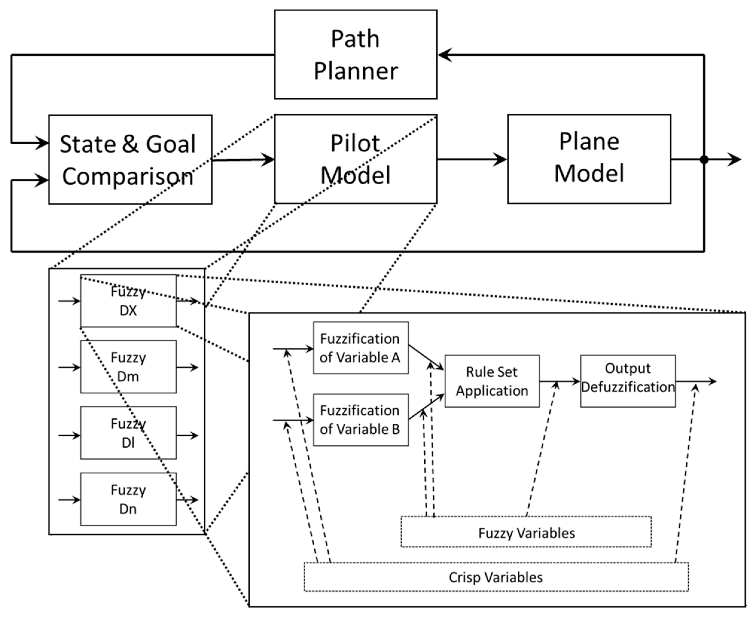 Mathematics 09 03169 g006 550