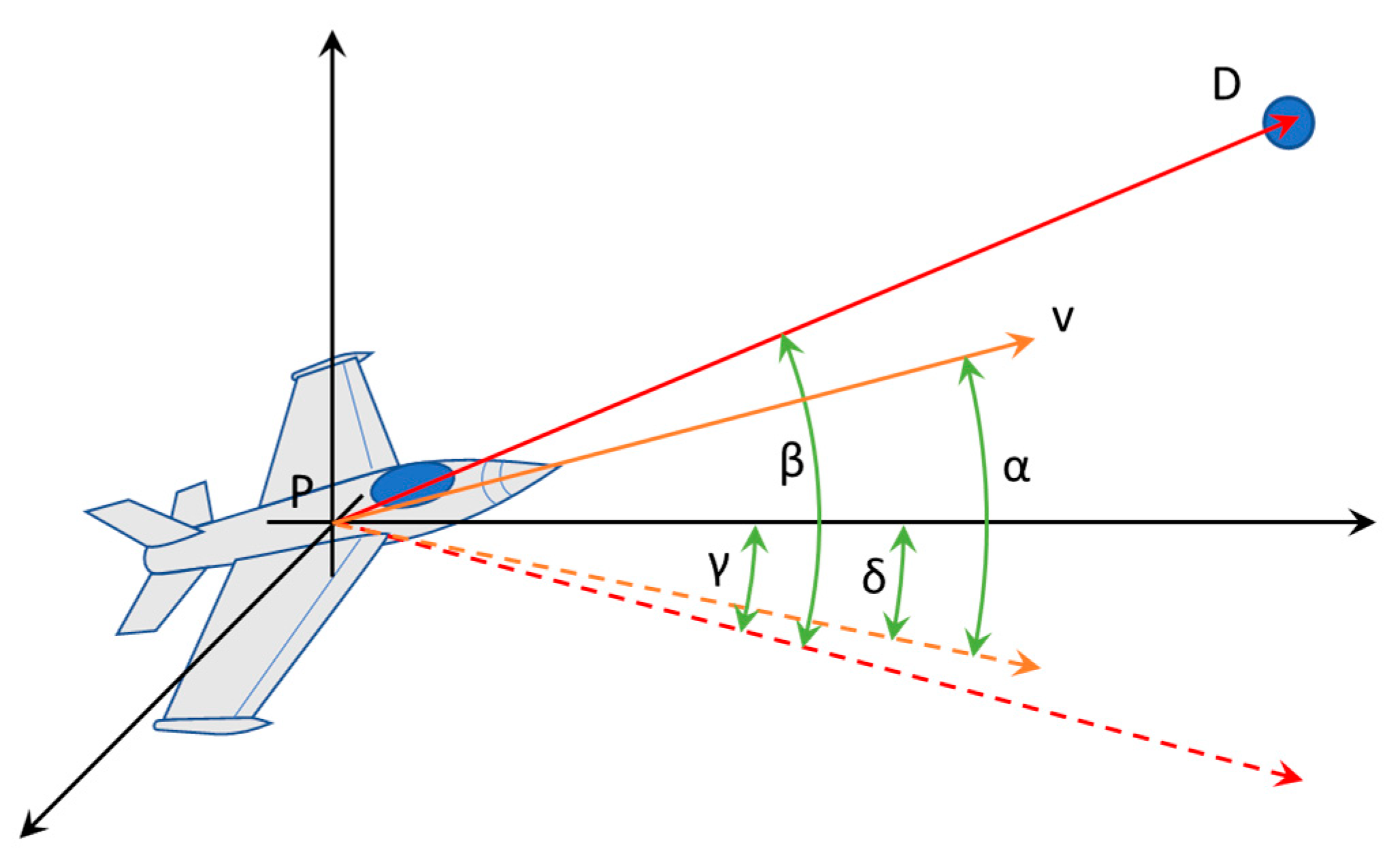 Mathematics 09 03169 g007 550