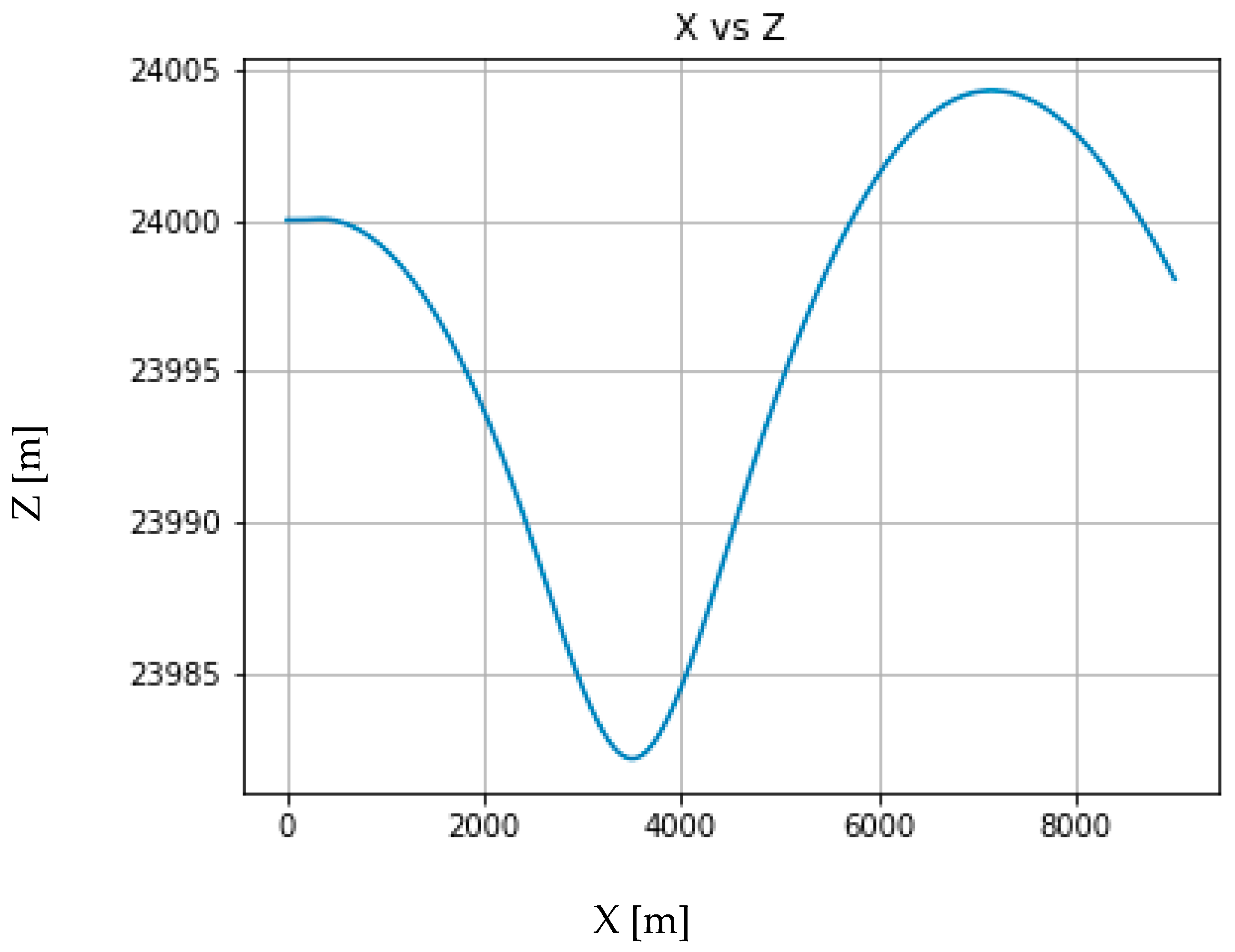 Mathematics 09 03169 g013 550